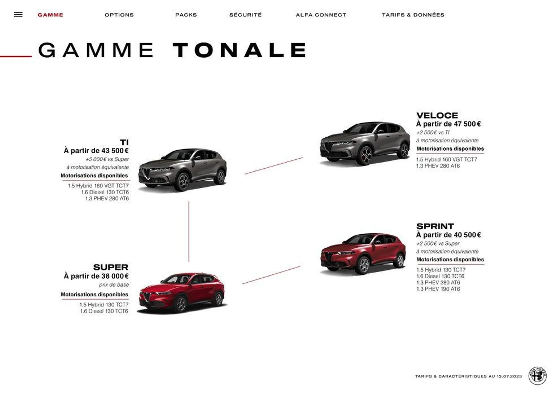 Catalogue Alfa Romeo TONALE du 29 décembre au 28 décembre 2024 - Catalogue page 5