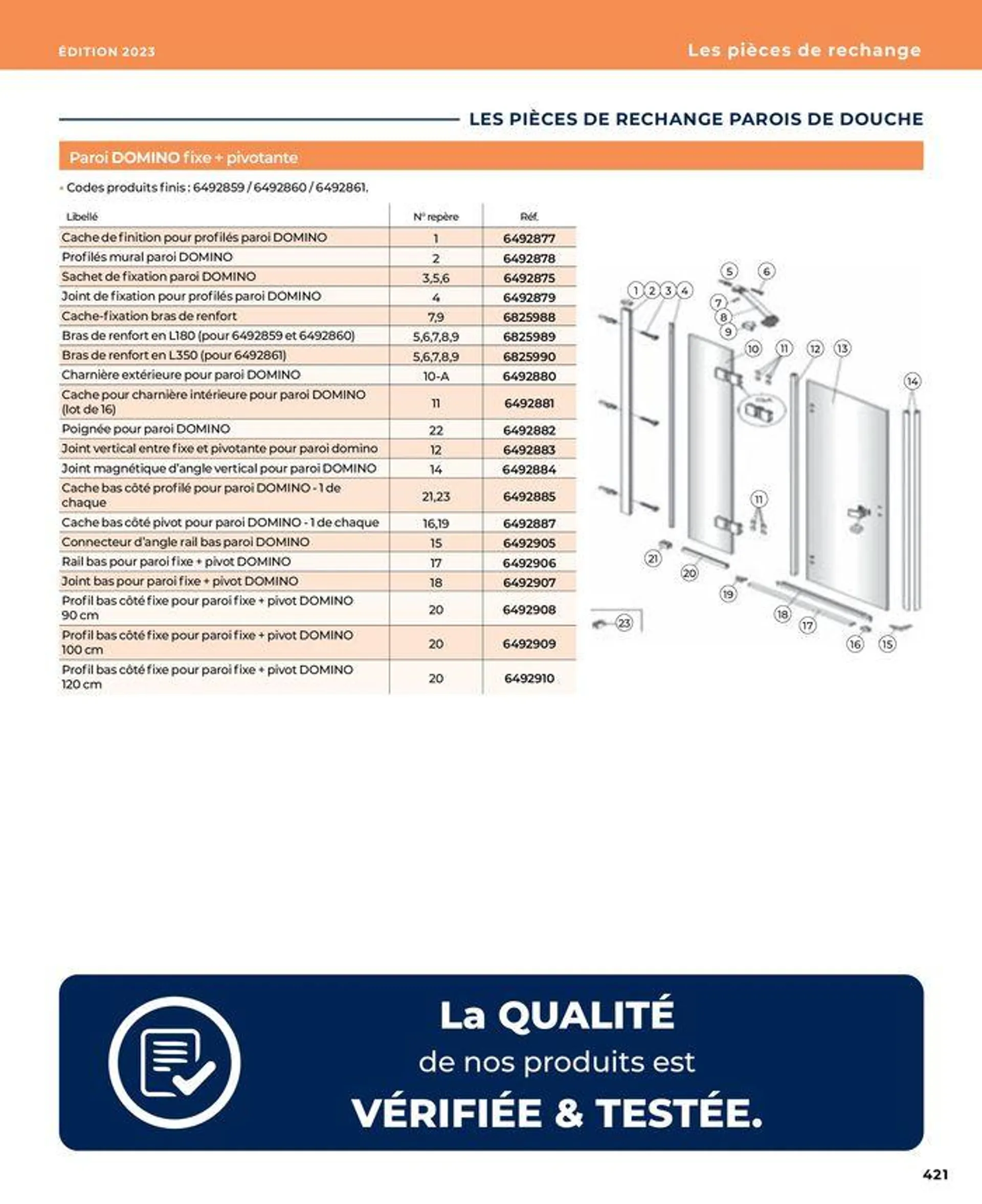 La salle de bain en toute sérénité du 17 janvier au 31 août 2024 - Catalogue page 421