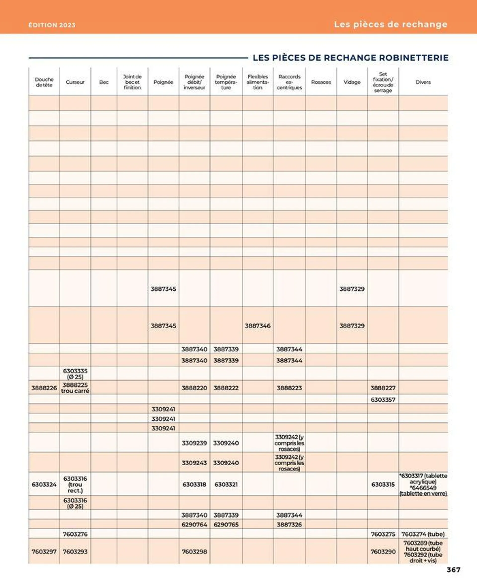 La salle de bain en toute sérénité du 17 janvier au 31 août 2024 - Catalogue page 367