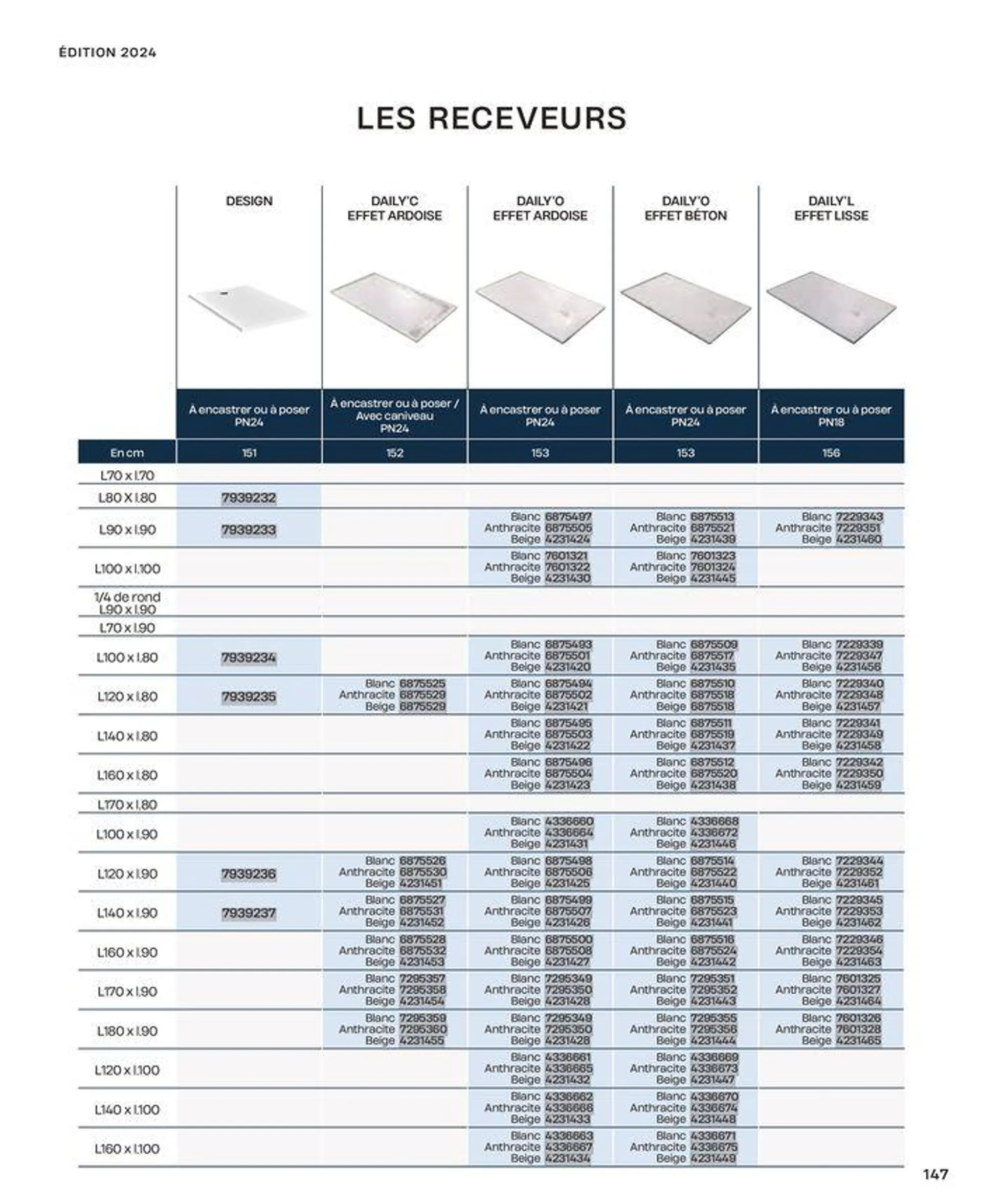 La salle de bain en toute sérénité du 2 juillet au 31 décembre 2024 - Catalogue page 147