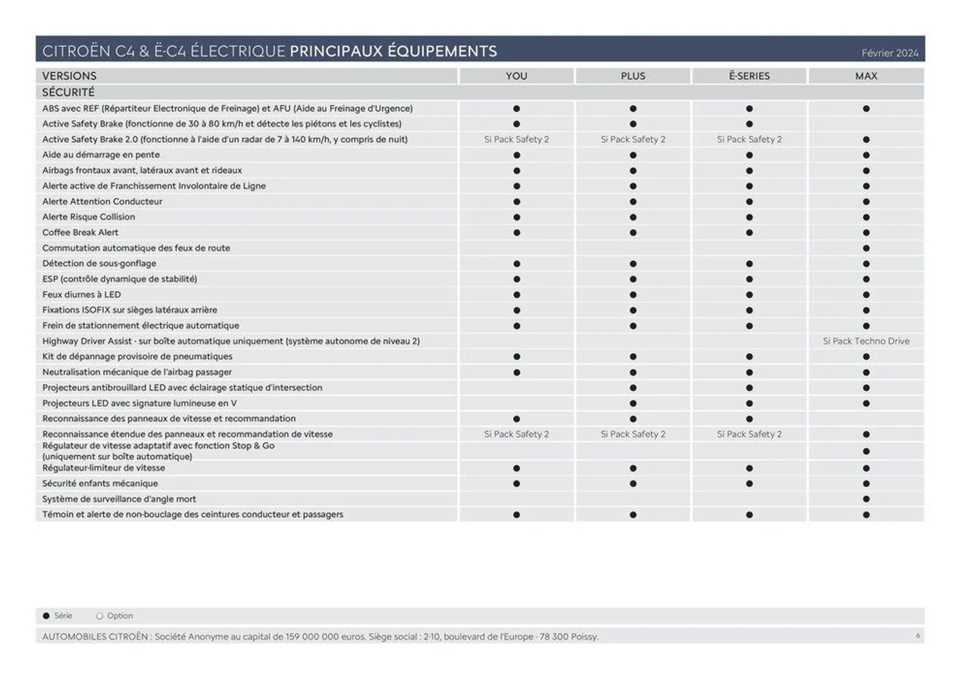 Ë-C4 ÉLECTRIQUE ET C4 - Versions et caractéristiques du 11 mars au 31 décembre 2024 - Catalogue page 6