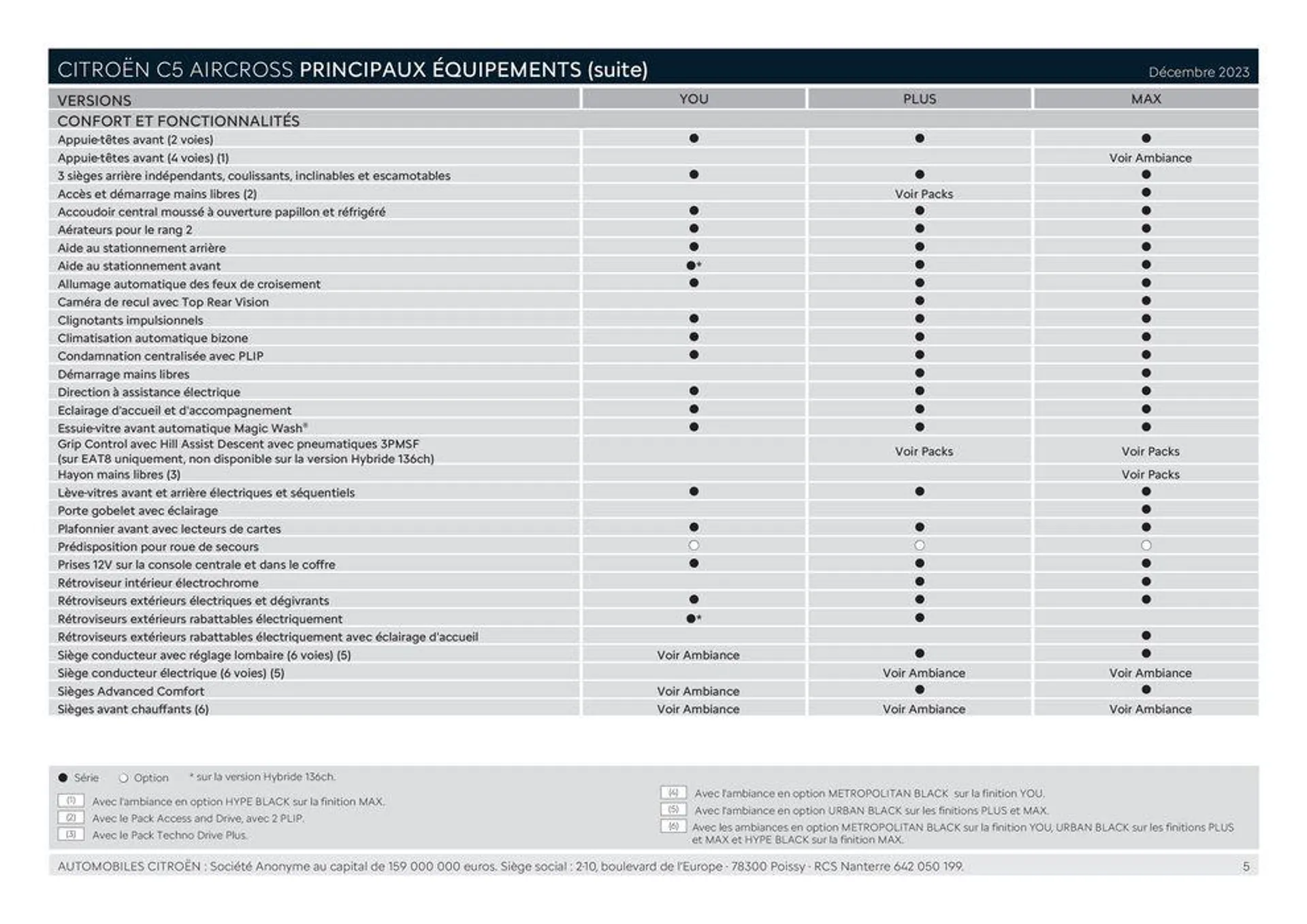 CITROËN C5 AIRCROSS HYBRIDE RECHARGEABLE_ du 21 février au 31 janvier 2025 - Catalogue page 5