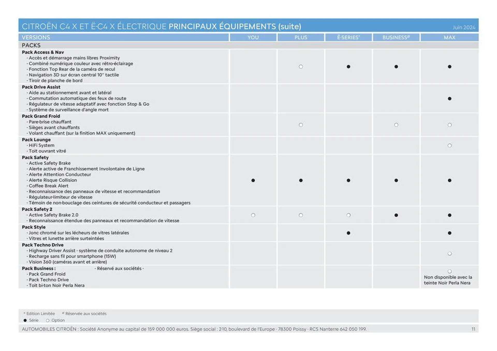 C4 X - Versions et caractéristiques du 20 juin au 31 décembre 2024 - Catalogue page 11