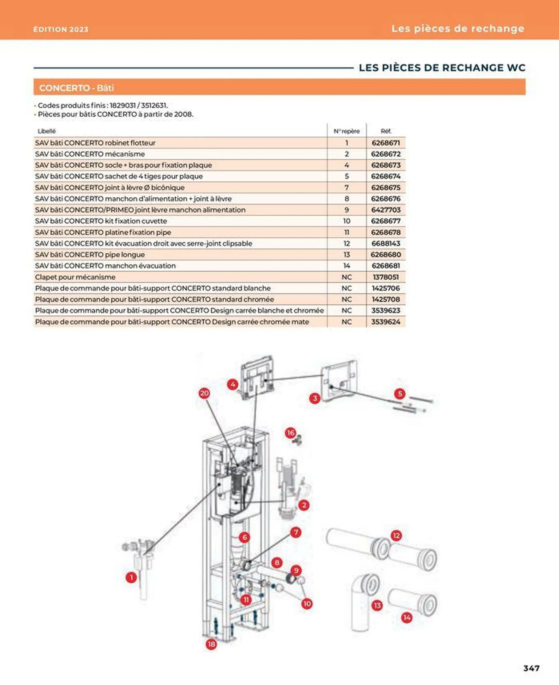 La salle de bain en toute sérénité du 17 janvier au 31 août 2024 - Catalogue page 347