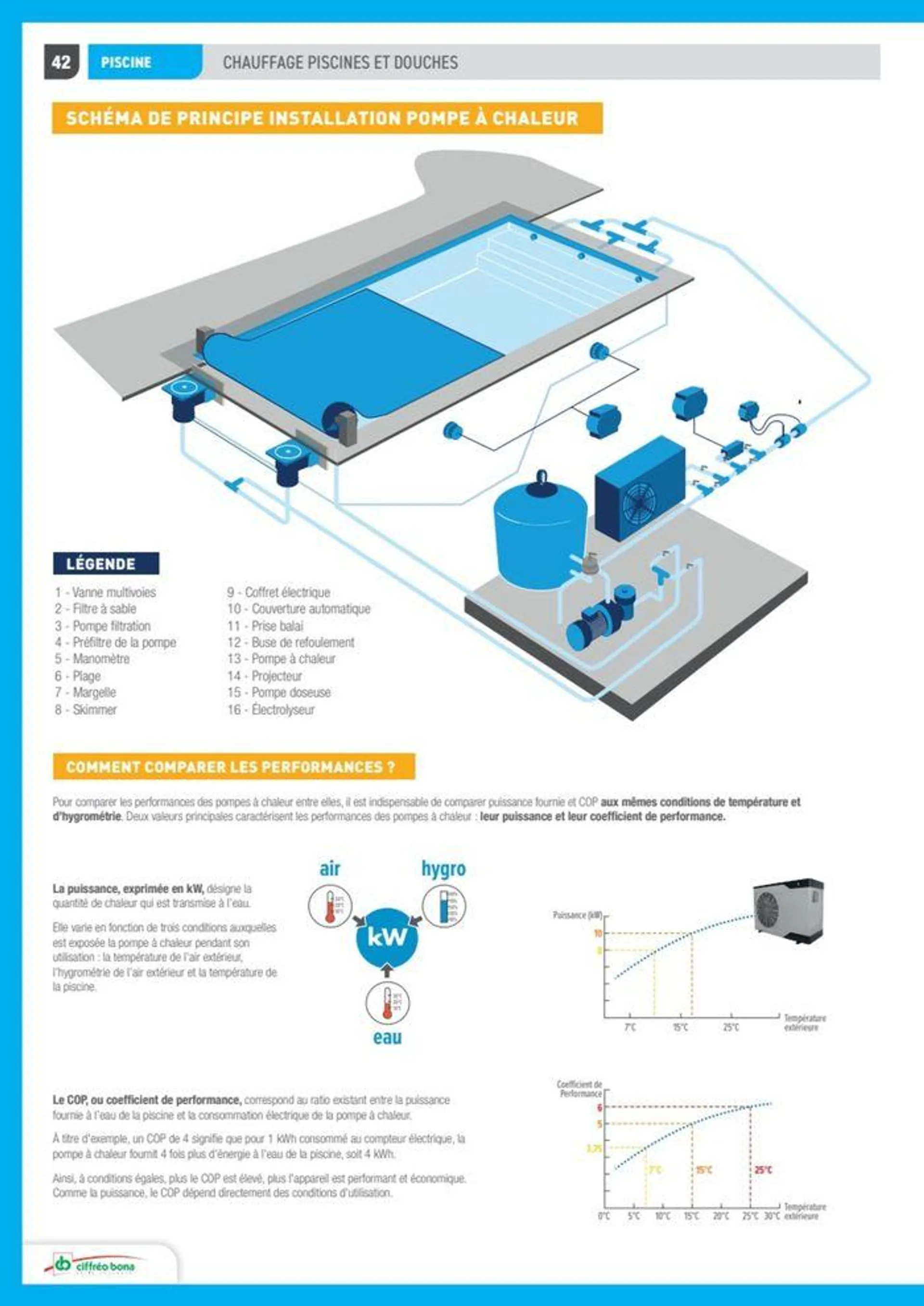 Guide Piscine 2024 - 36