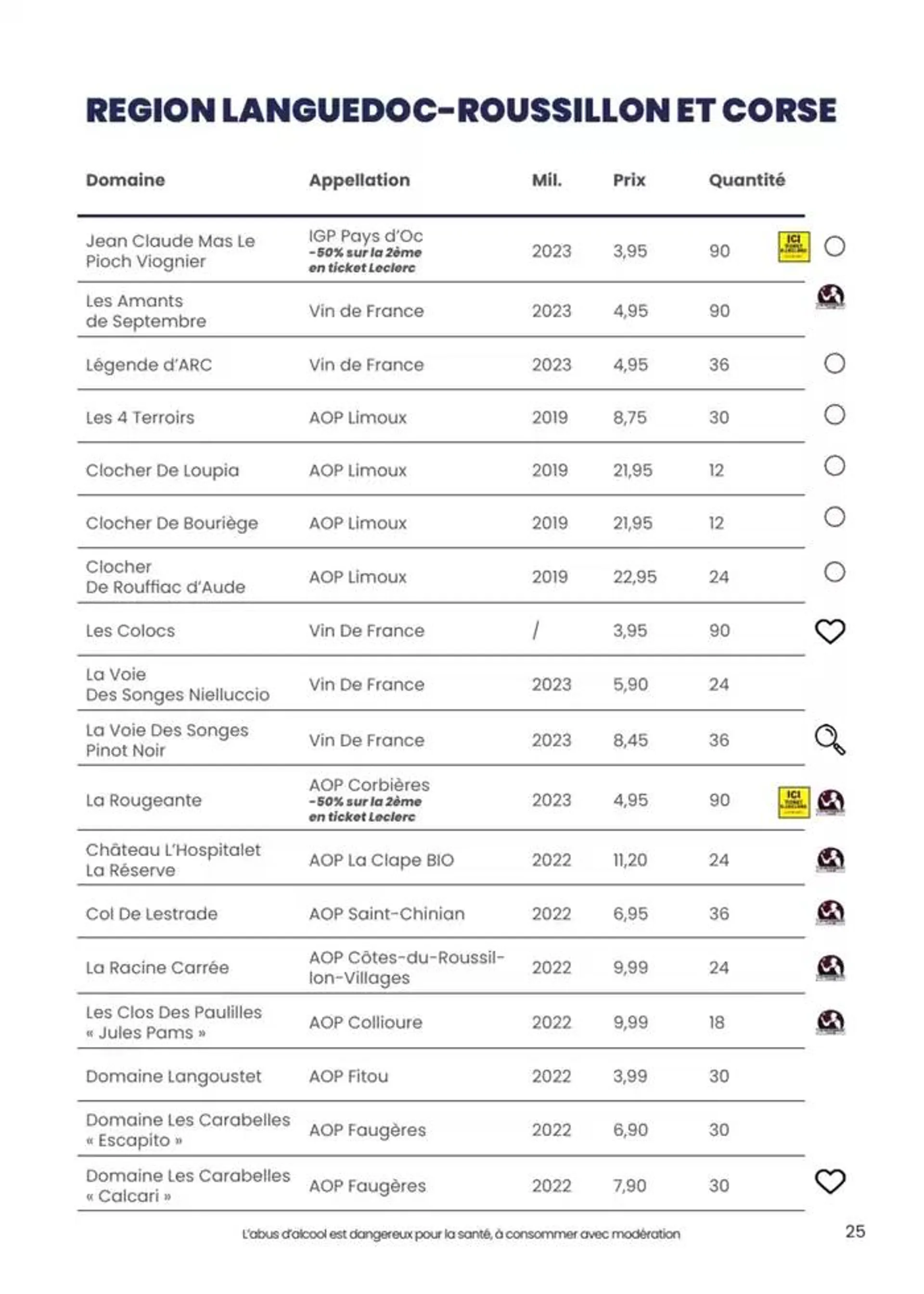 foire aux vins dautomne du 1 octobre au 12 octobre 2024 - Catalogue page 17