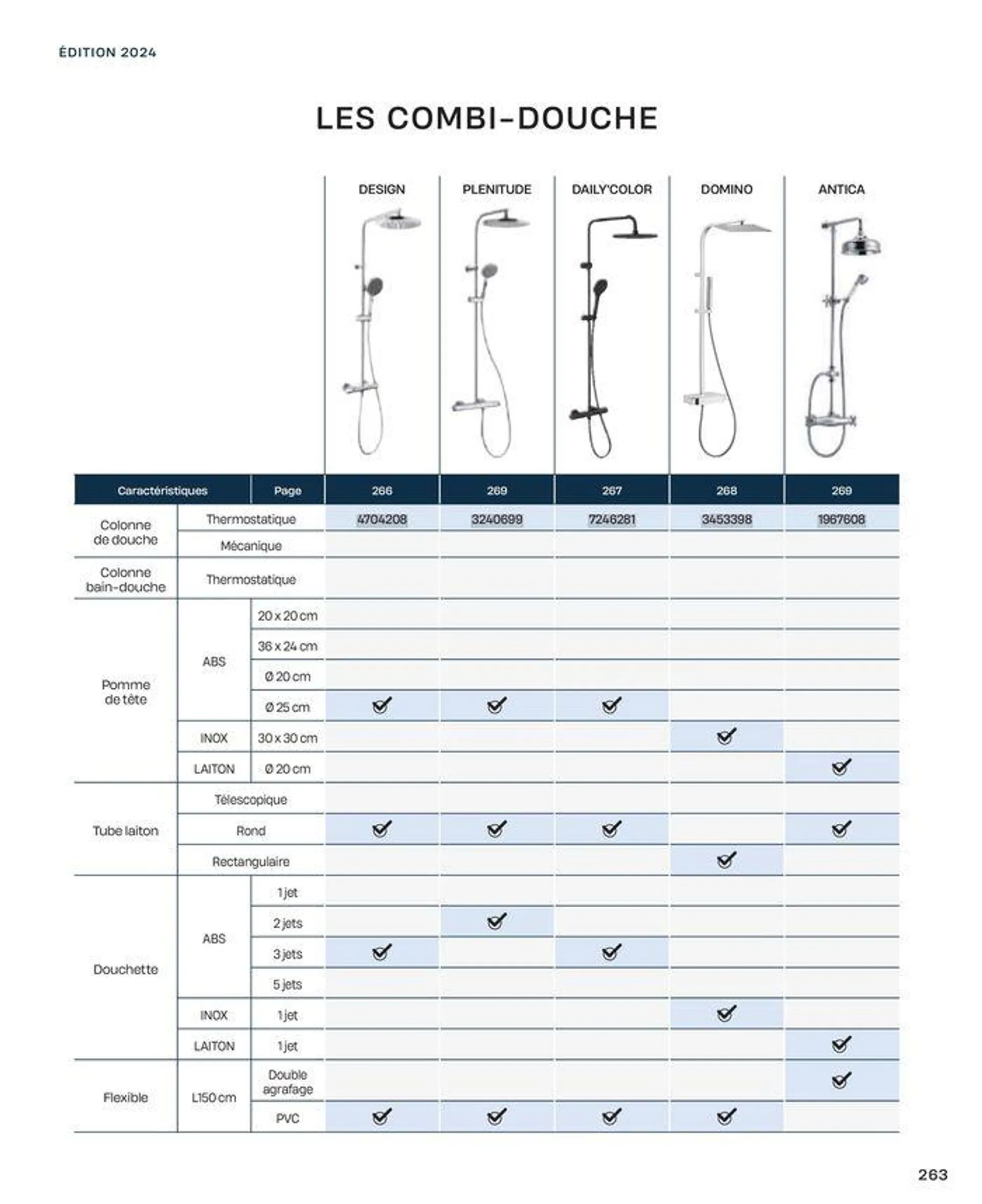 La salle de bain en toute sérénité du 2 juillet au 31 décembre 2024 - Catalogue page 263