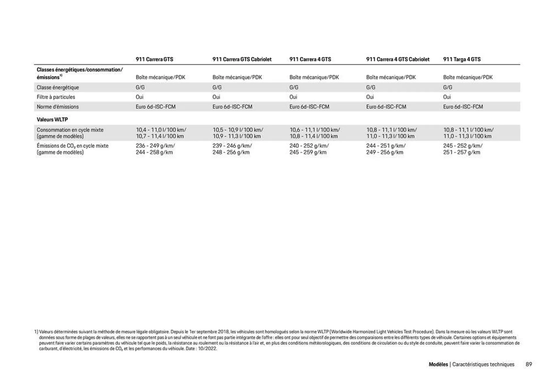 Modèles Porsche du 12 décembre au 31 décembre 2024 - Catalogue page 89