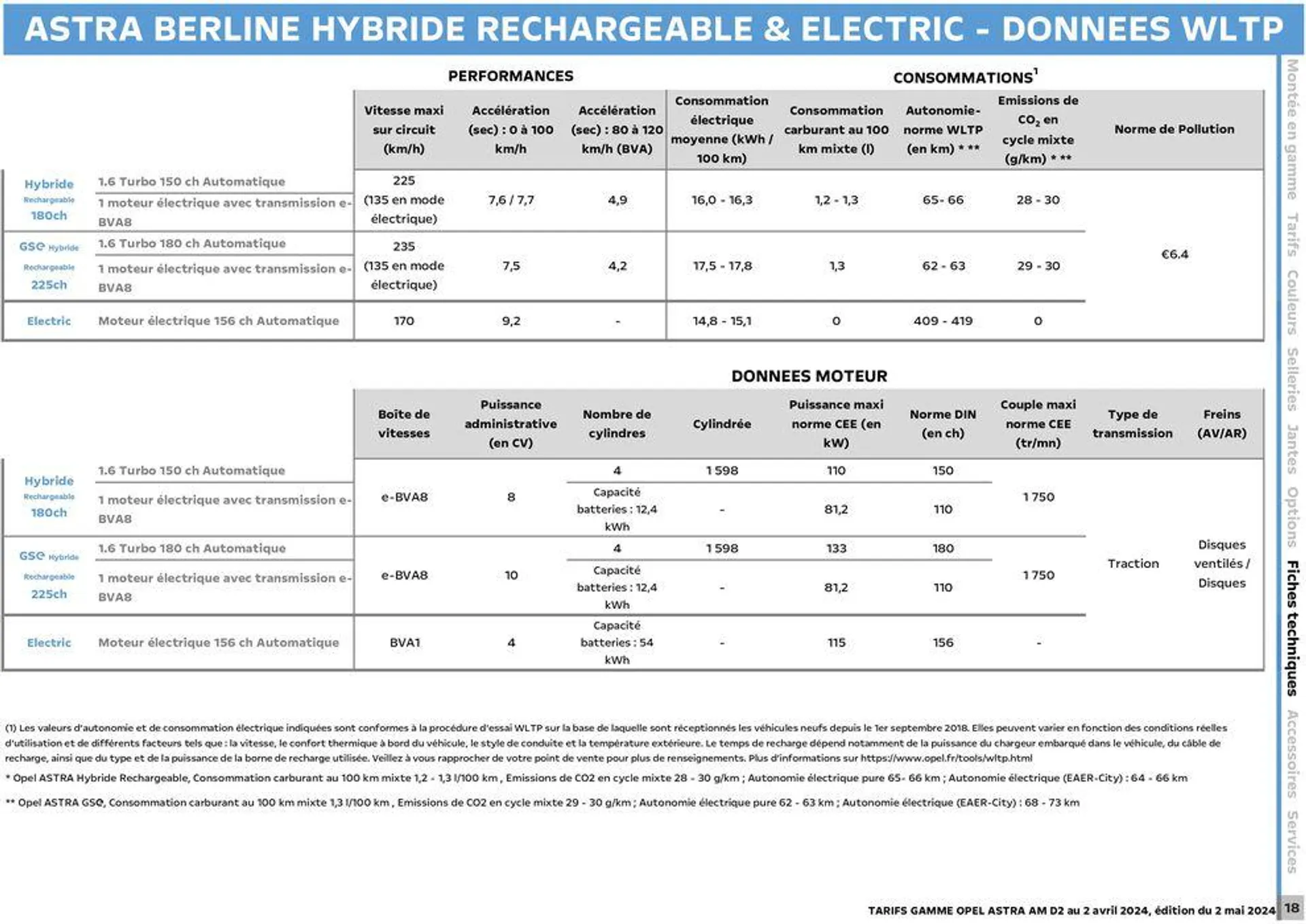 Opel Nouvelle Astra du 3 mai au 3 mai 2025 - Catalogue page 19