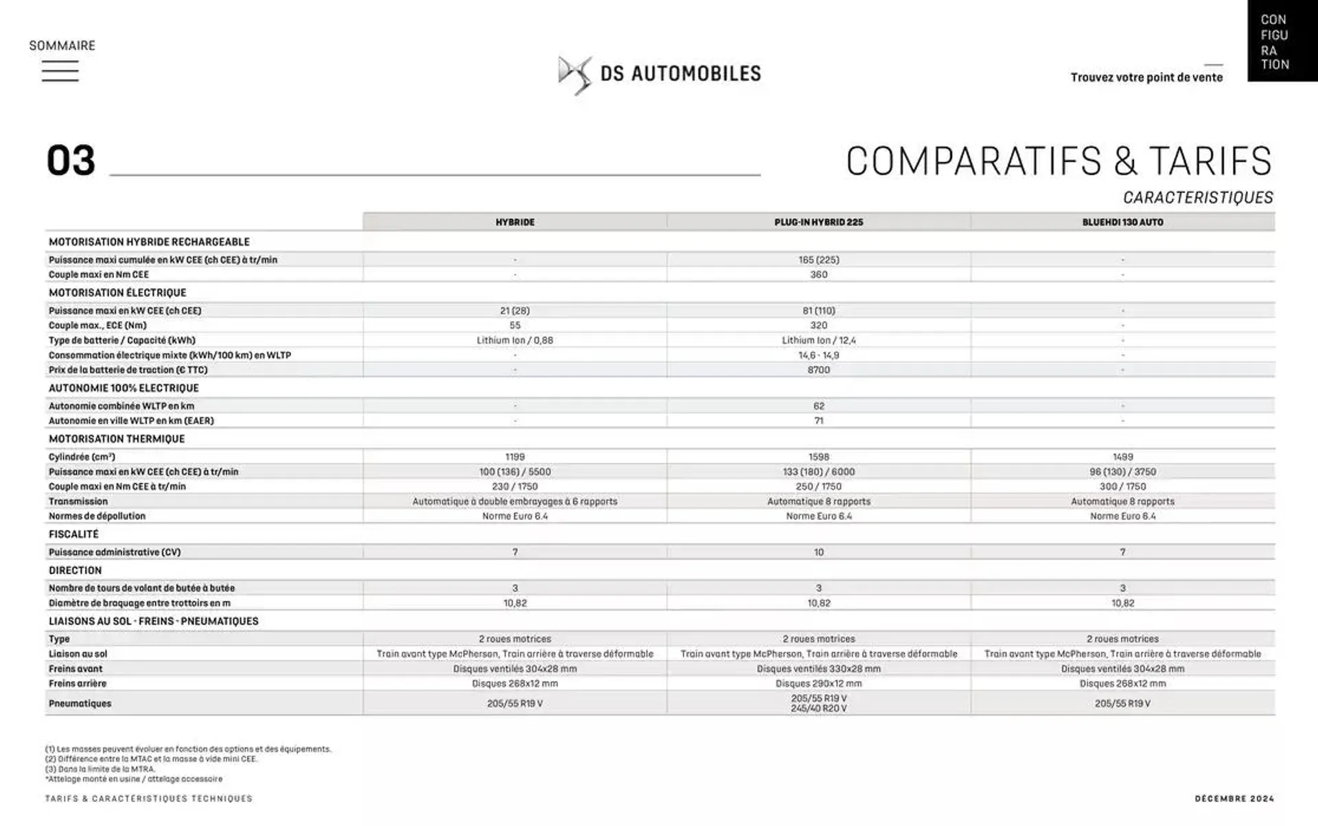 DS 4 du 12 décembre au 12 décembre 2025 - Catalogue page 40