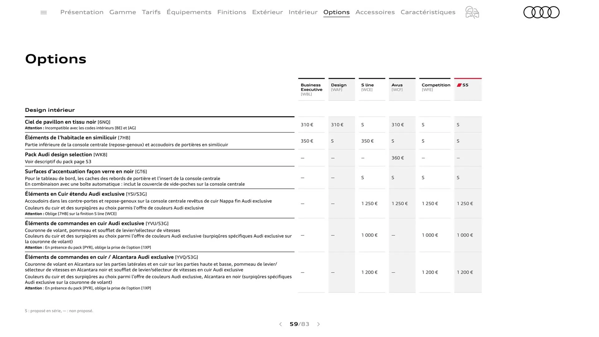 Catalogue Audi du 8 août au 8 août 2024 - Catalogue page 59