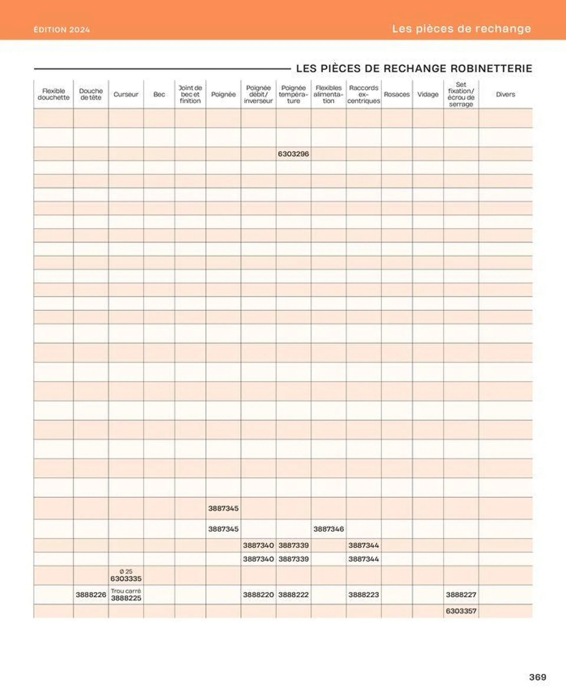 La salle de bain en toute sérénité du 2 juillet au 31 décembre 2024 - Catalogue page 369