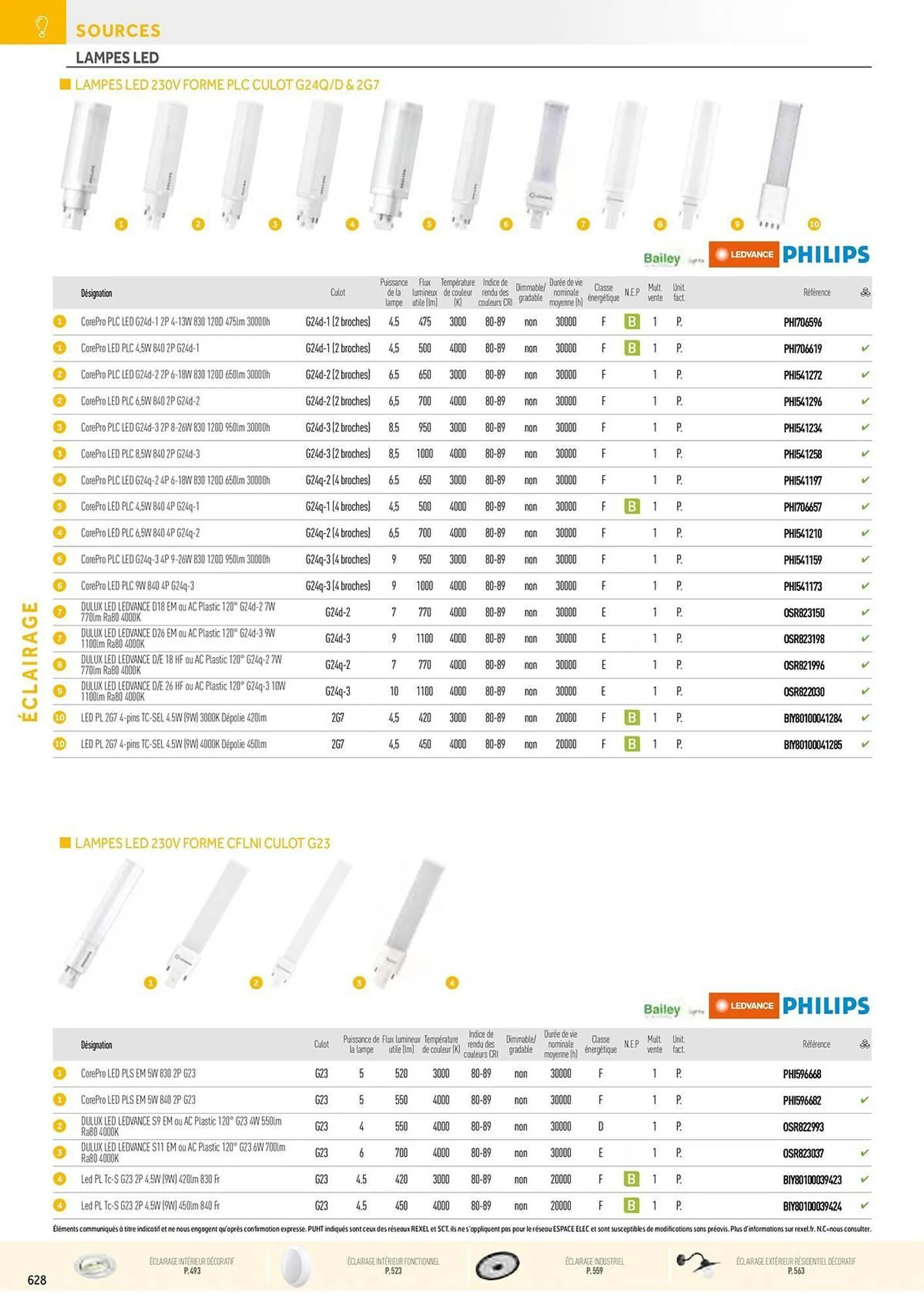 Catalogue Rexel du 20 décembre au 28 décembre 2024 - Catalogue page 138