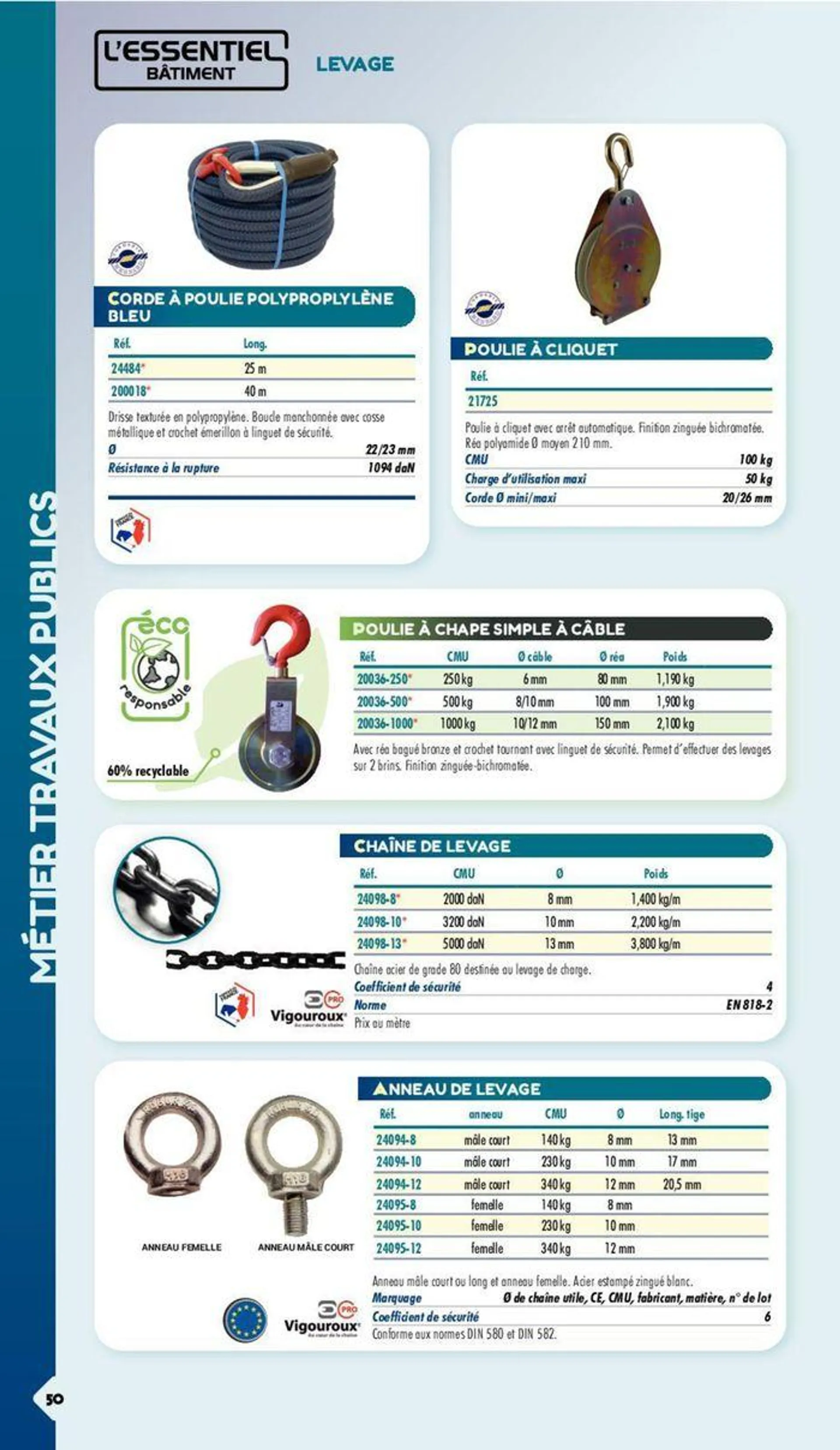 Essentiel Batiment 2024 du 3 janvier au 31 décembre 2024 - Catalogue page 467