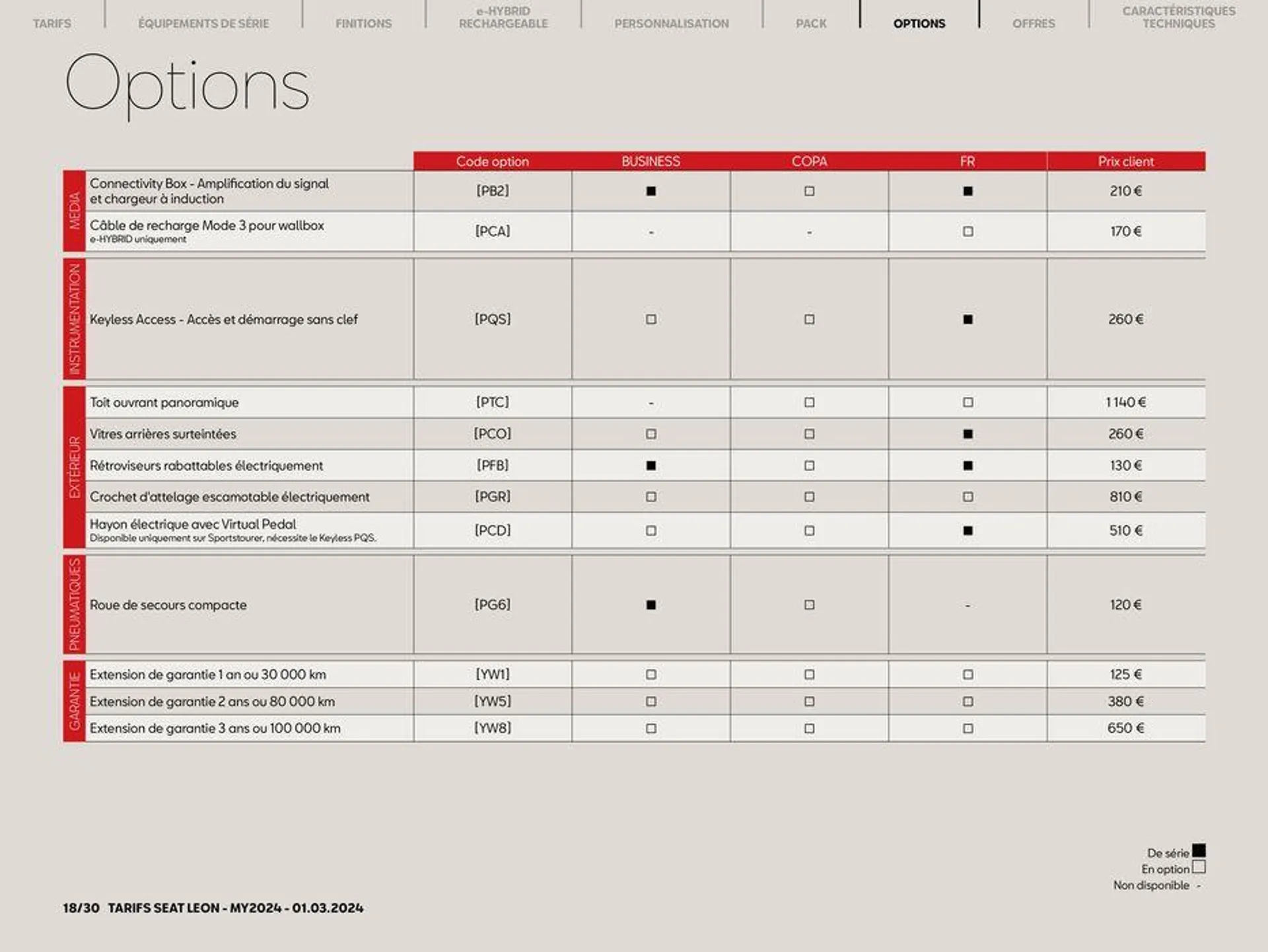 SEAT Leon 5 portes: du 5 mars au 5 mars 2025 - Catalogue page 18