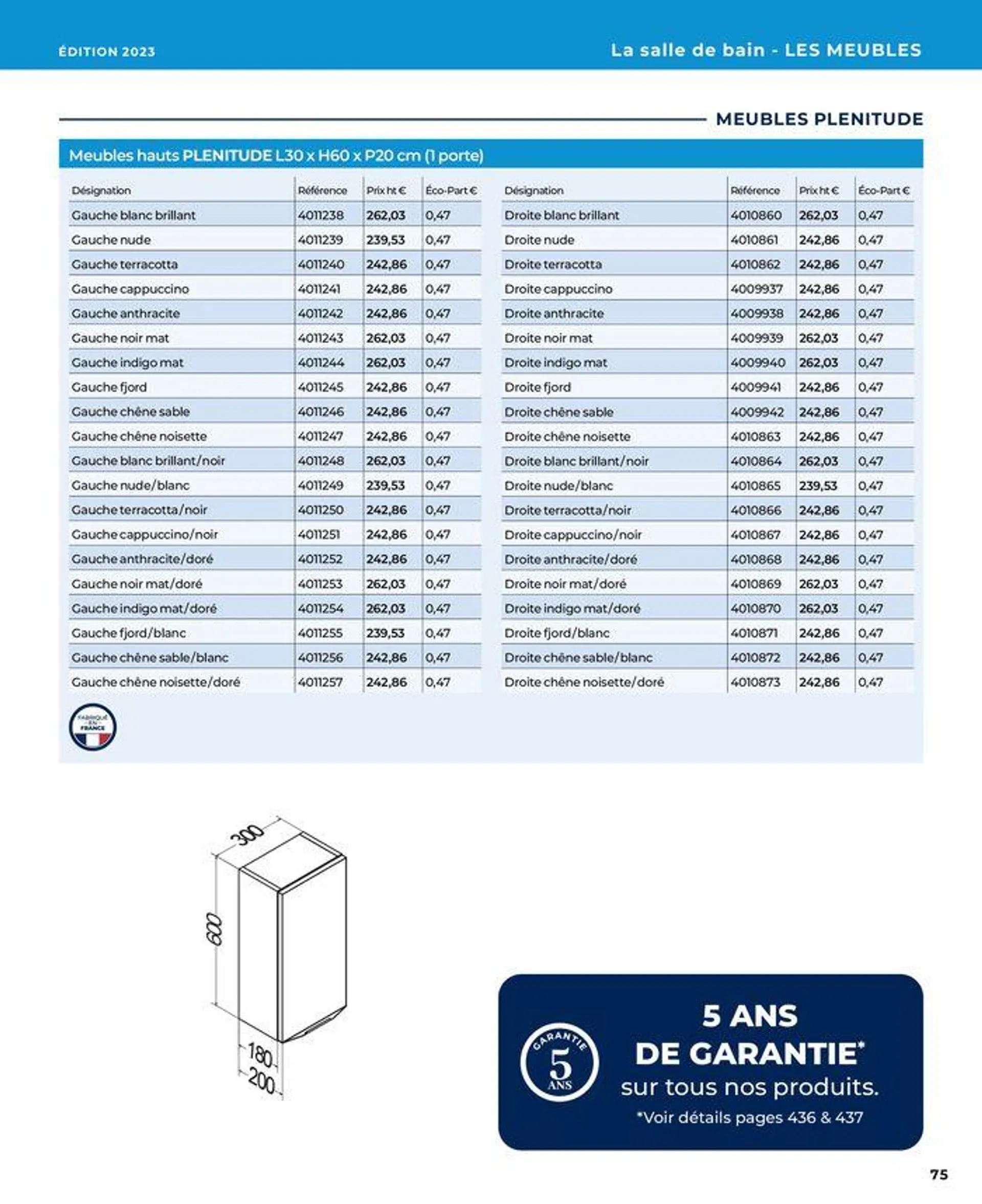 La salle de bain en toute sérénité du 17 janvier au 31 août 2024 - Catalogue page 75