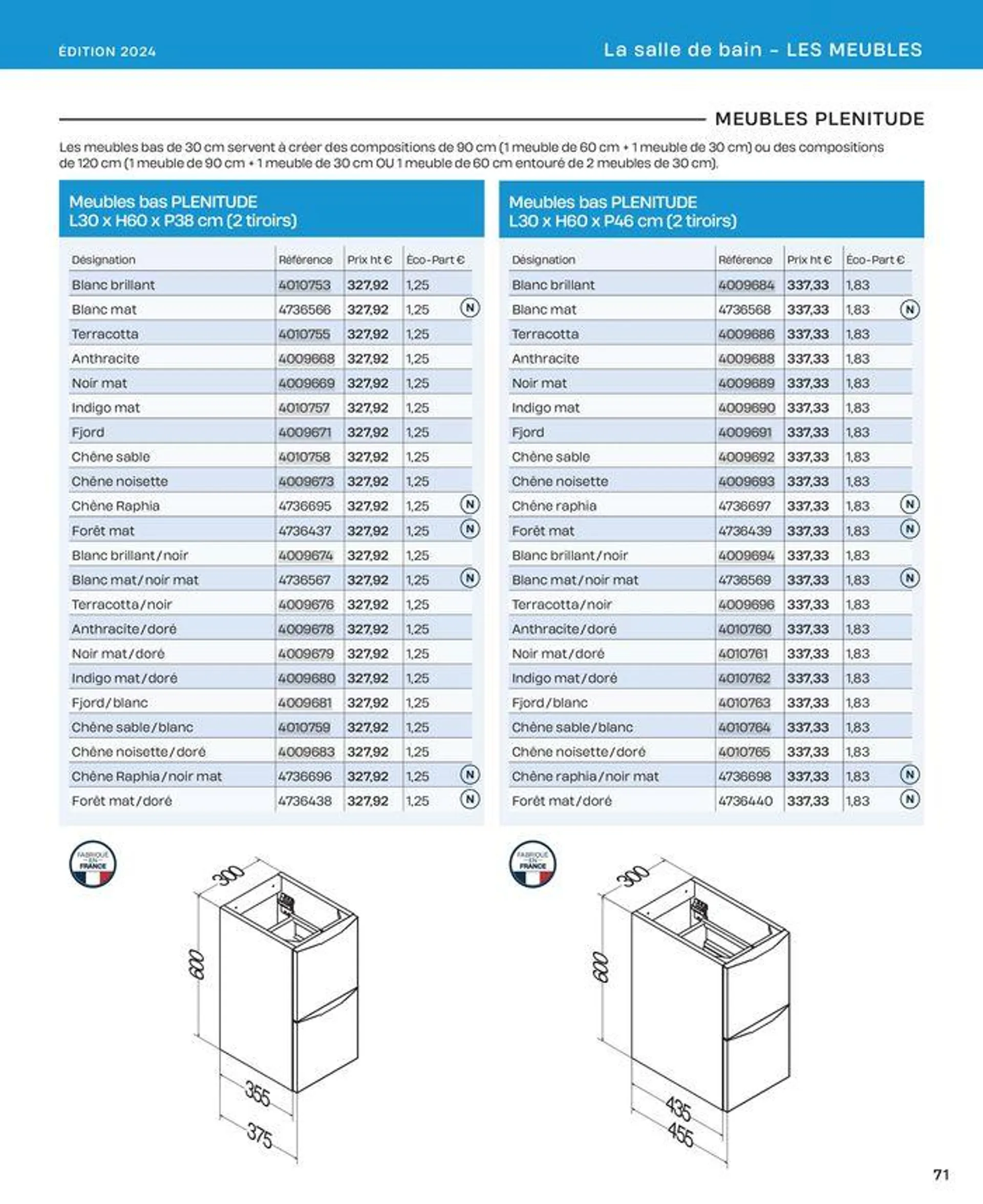 La salle de bain en toute sérénité du 2 juillet au 31 décembre 2024 - Catalogue page 71