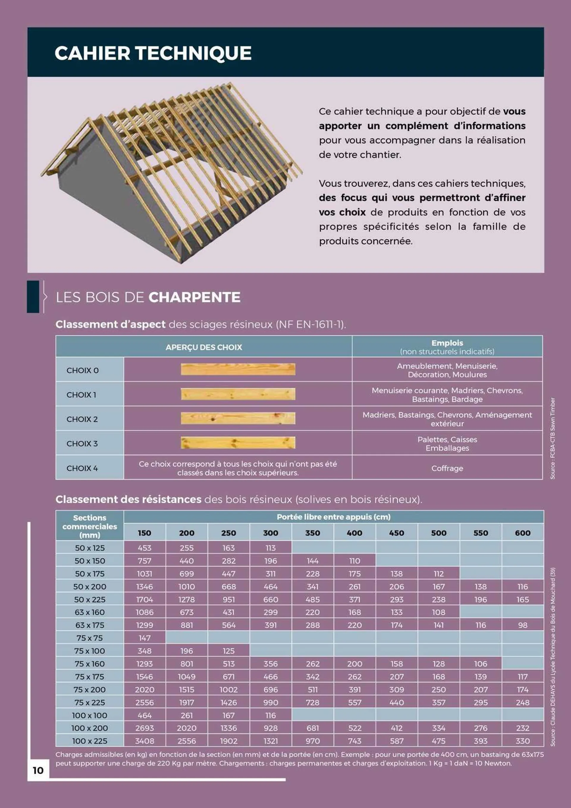 Catalogue BigMat du 14 juillet au 31 janvier 2024 - Catalogue page 10