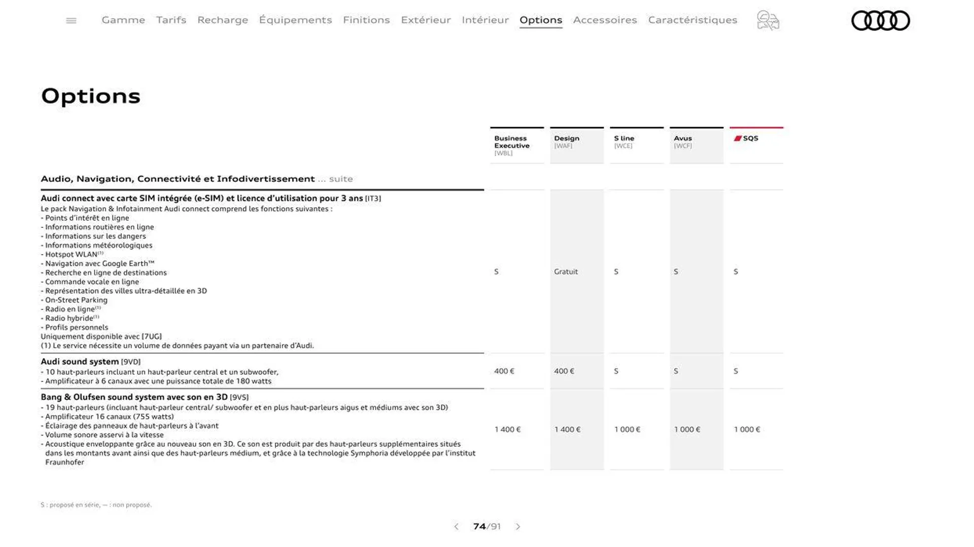 Audi Q5 & SQ5 du 20 août au 31 décembre 2024 - Catalogue page 74