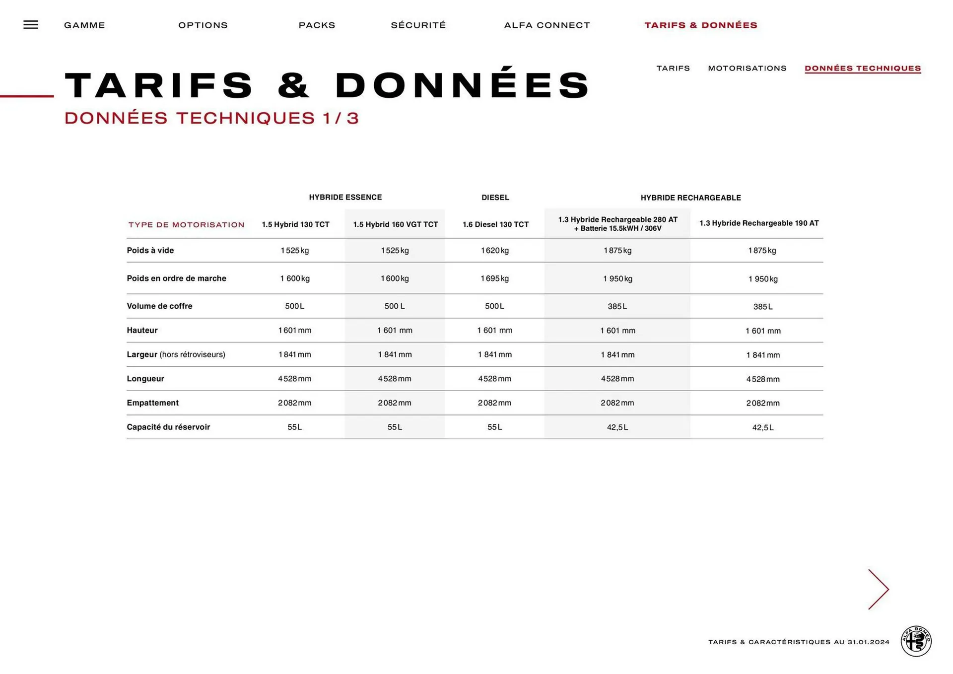 Catalogue Alfa Romeo du 12 mars au 12 mars 2025 - Catalogue page 22