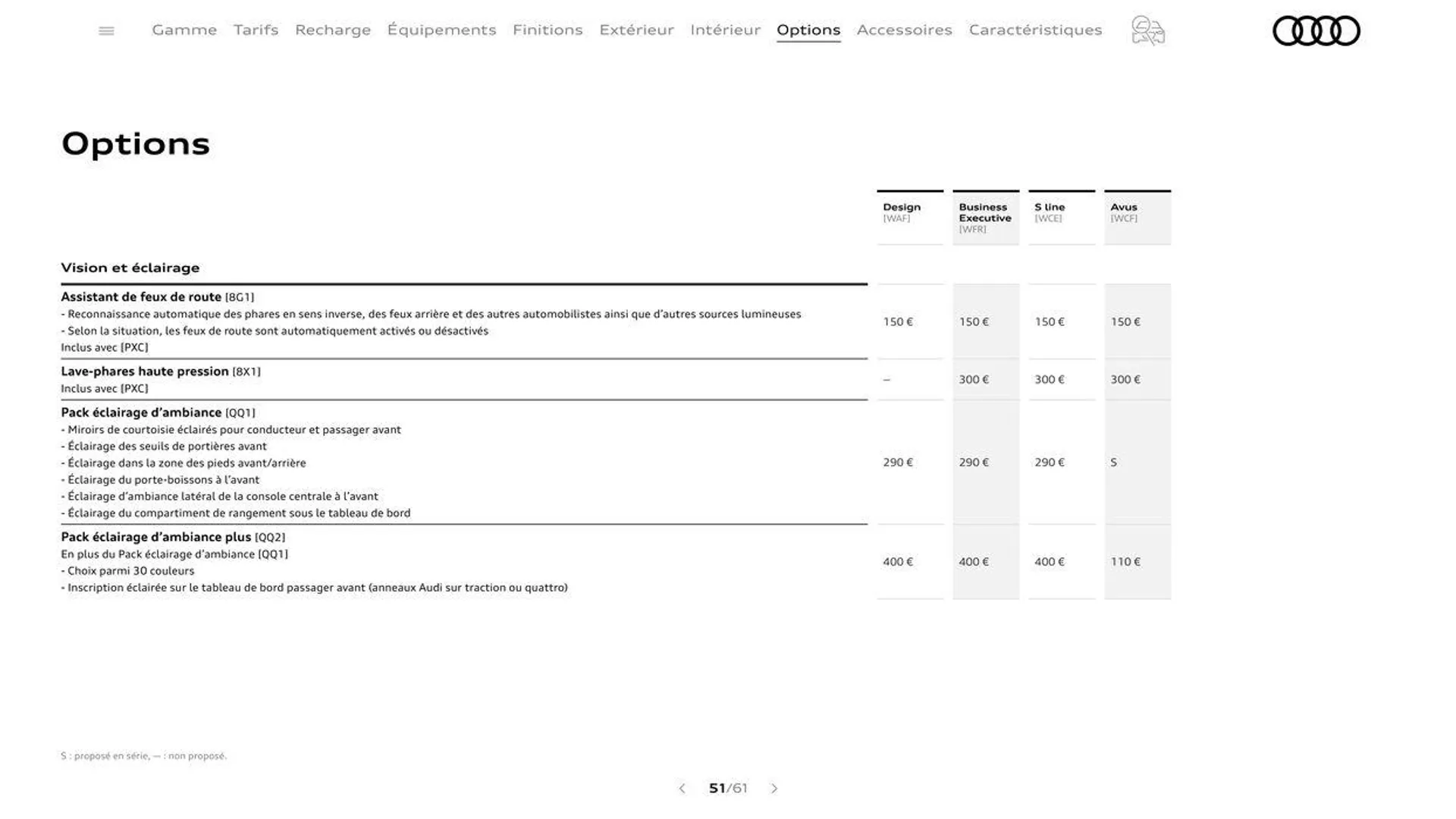 Audi Q3 du 20 août au 31 décembre 2024 - Catalogue page 51