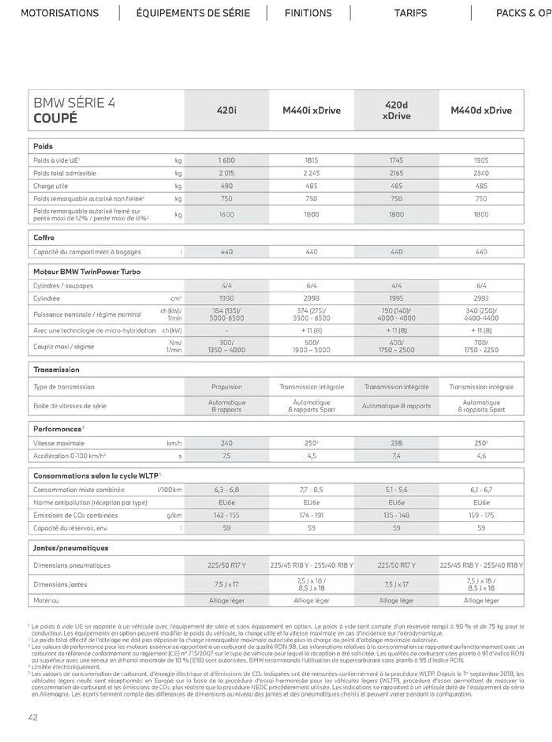 THE NEW 4 COUPÉ CABRIOLET du 26 juin au 31 janvier 2025 - Catalogue page 42