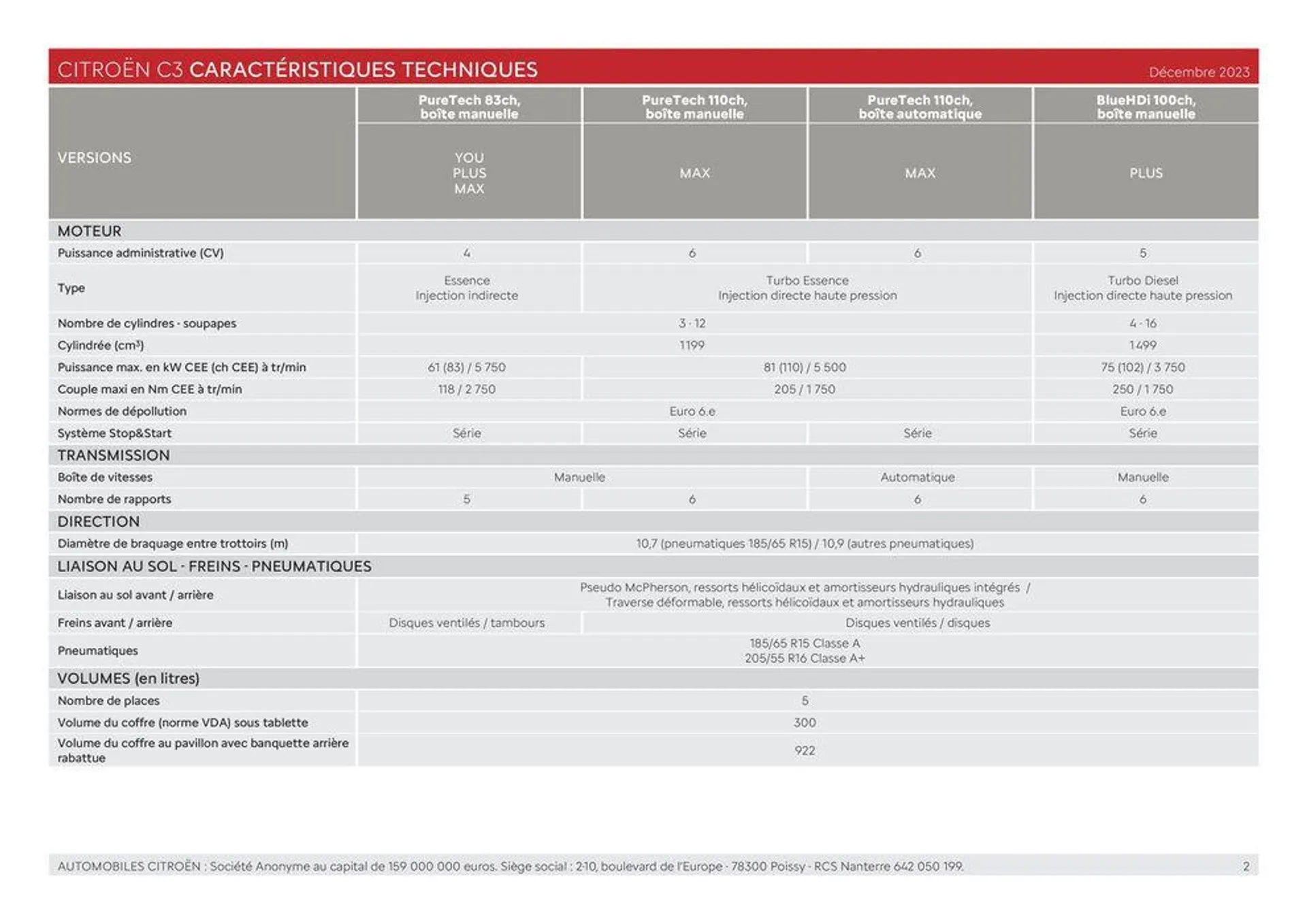 C3 - Versions et caractéristiques du 8 février au 31 janvier 2025 - Catalogue page 2