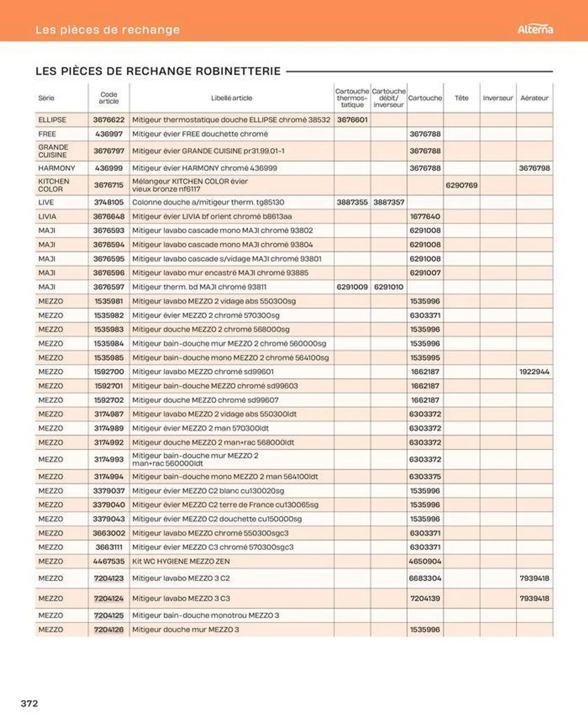 La salle de bain en toute sérénité du 2 juillet au 31 décembre 2024 - Catalogue page 372