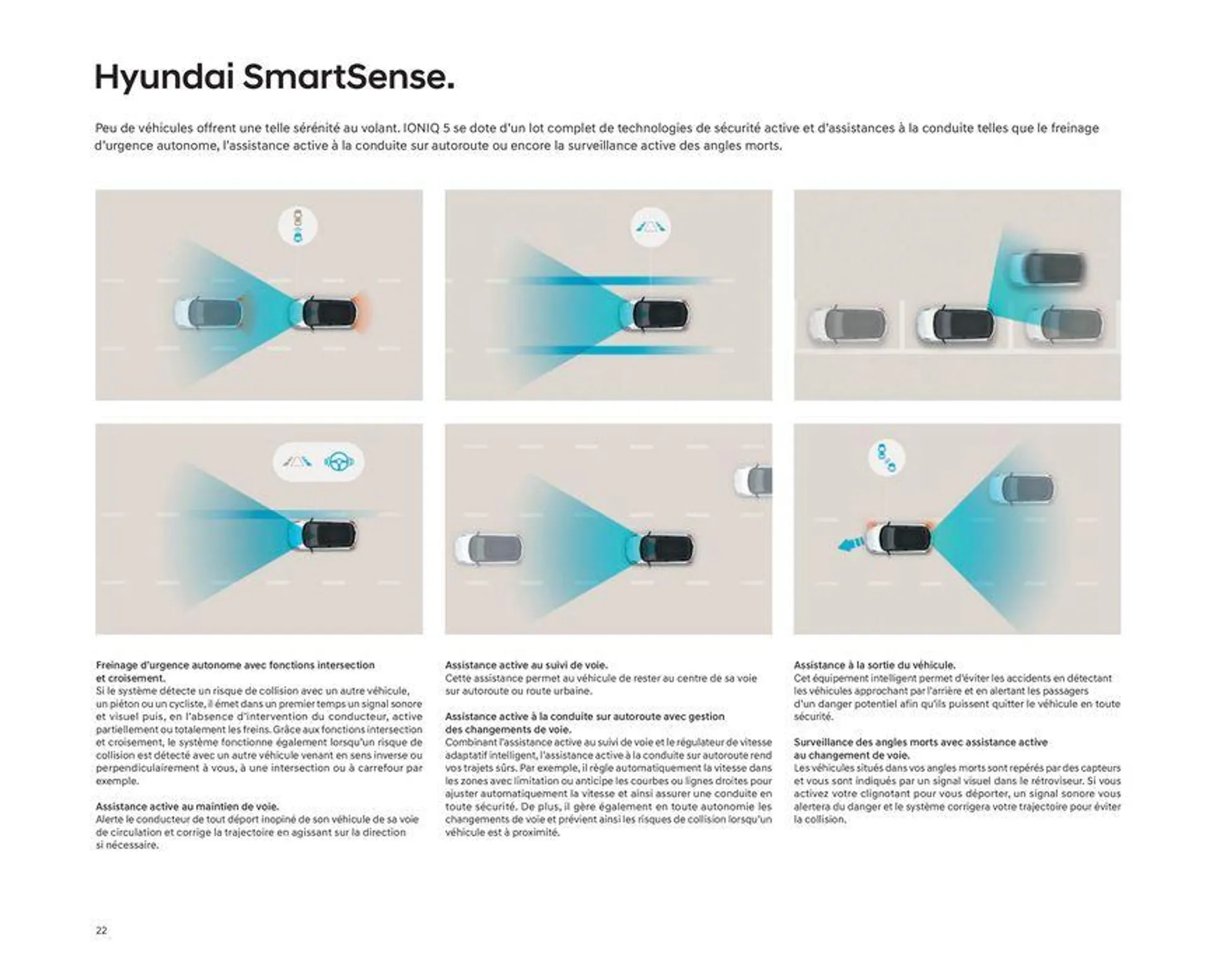 Hyundai IONIQ 5 du 23 juillet au 23 juillet 2025 - Catalogue page 22