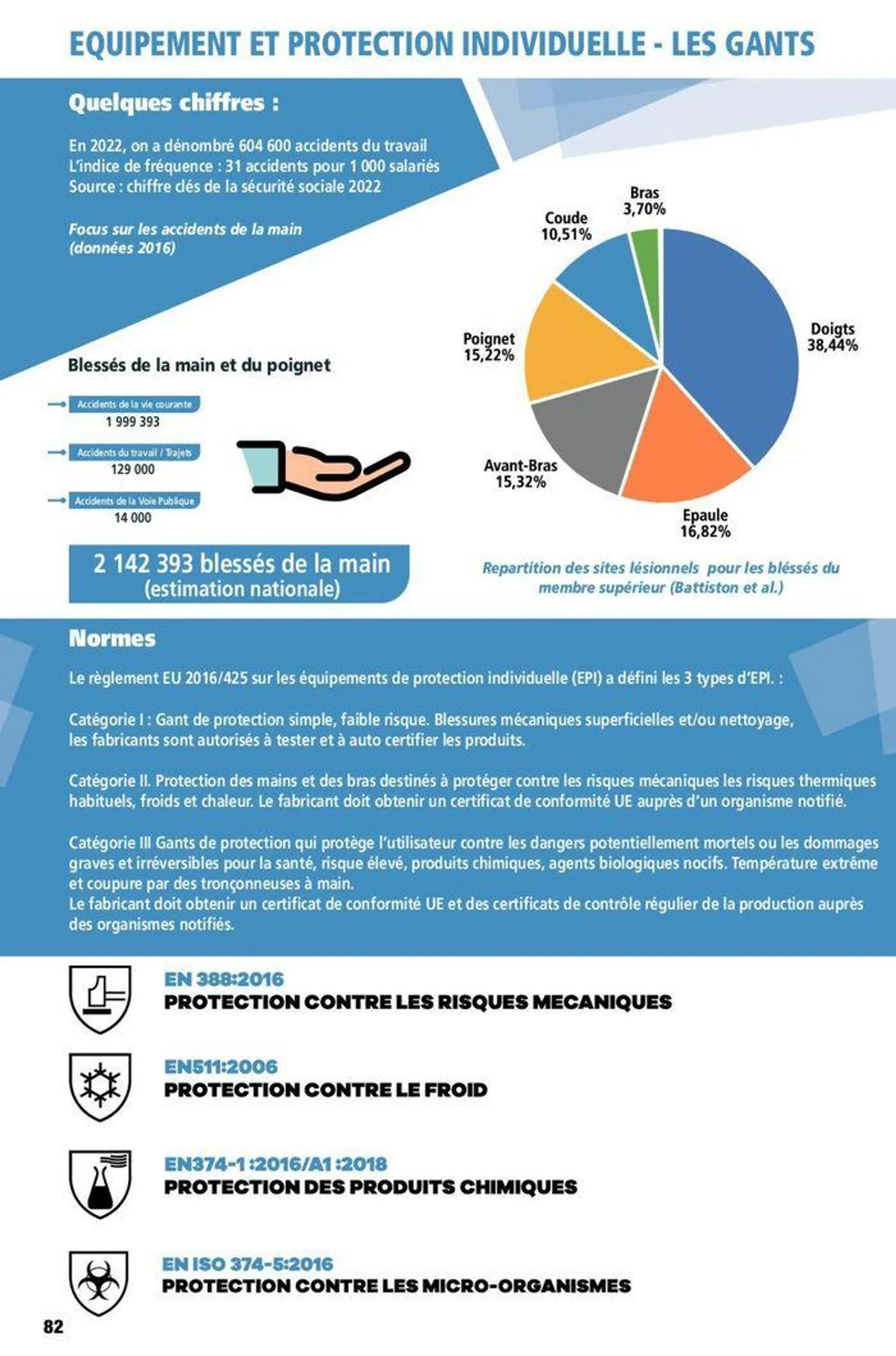 Services généraux 2024 du 11 mars au 31 décembre 2024 - Catalogue page 160