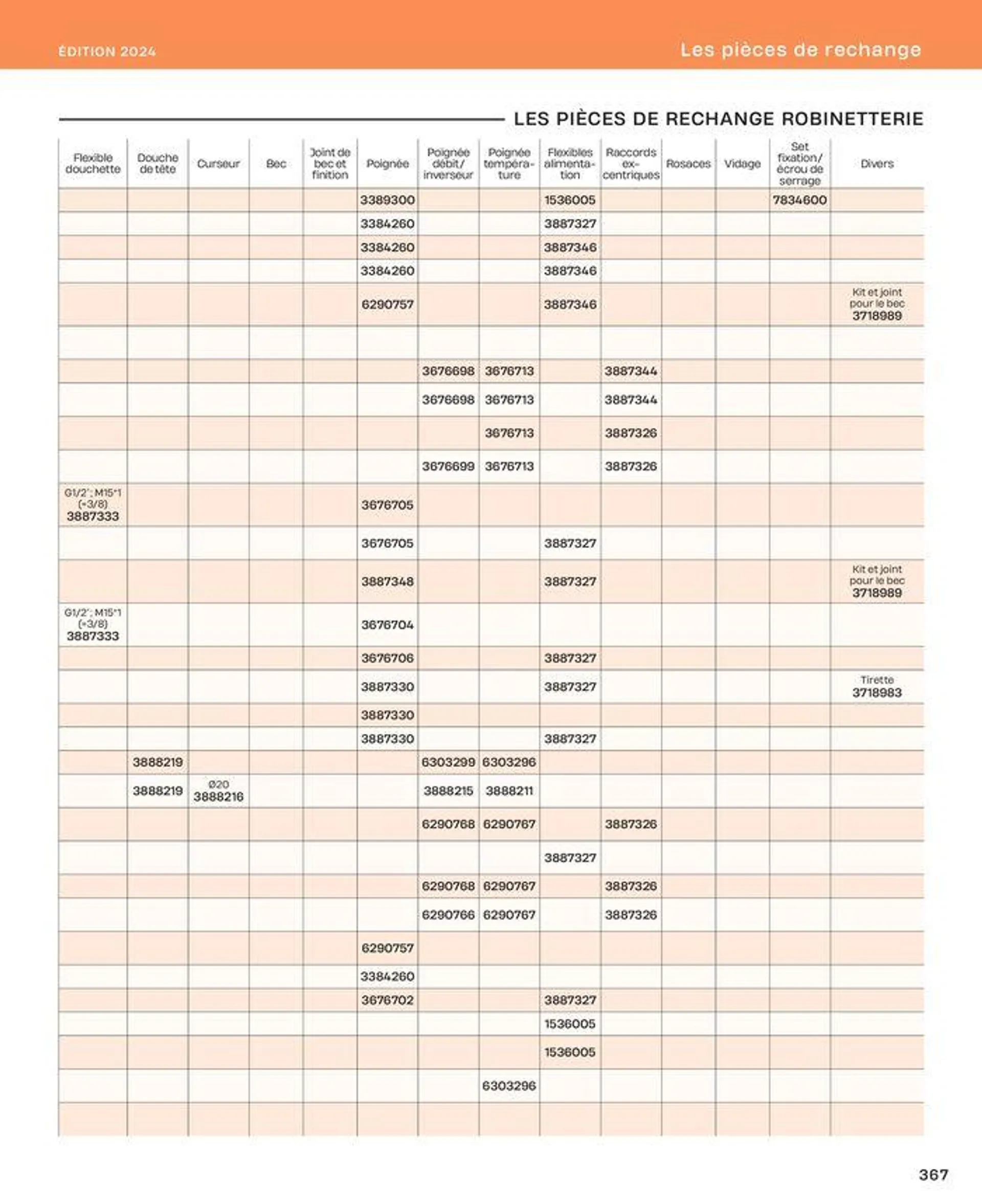 La salle de bain en toute sérénité du 2 juillet au 31 décembre 2024 - Catalogue page 367