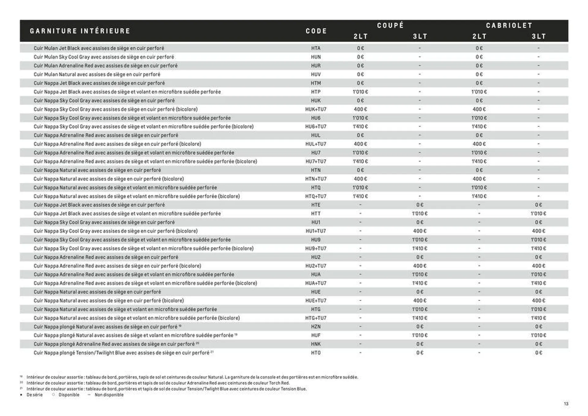 Année modéle 2023 - 13