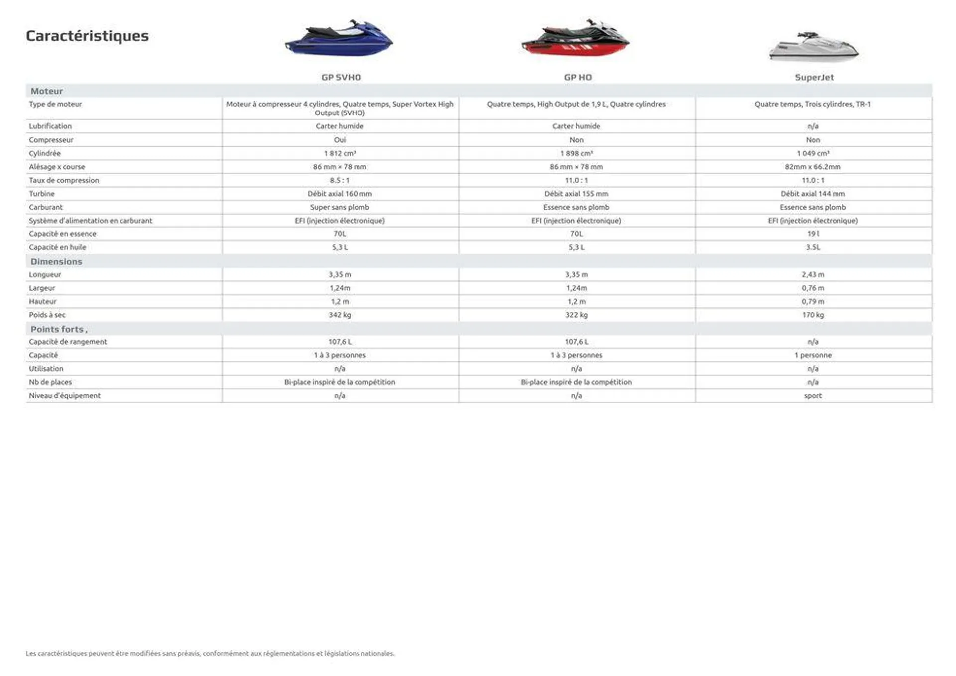 Catalogue Yamaha Marine - WaveRunners - 29