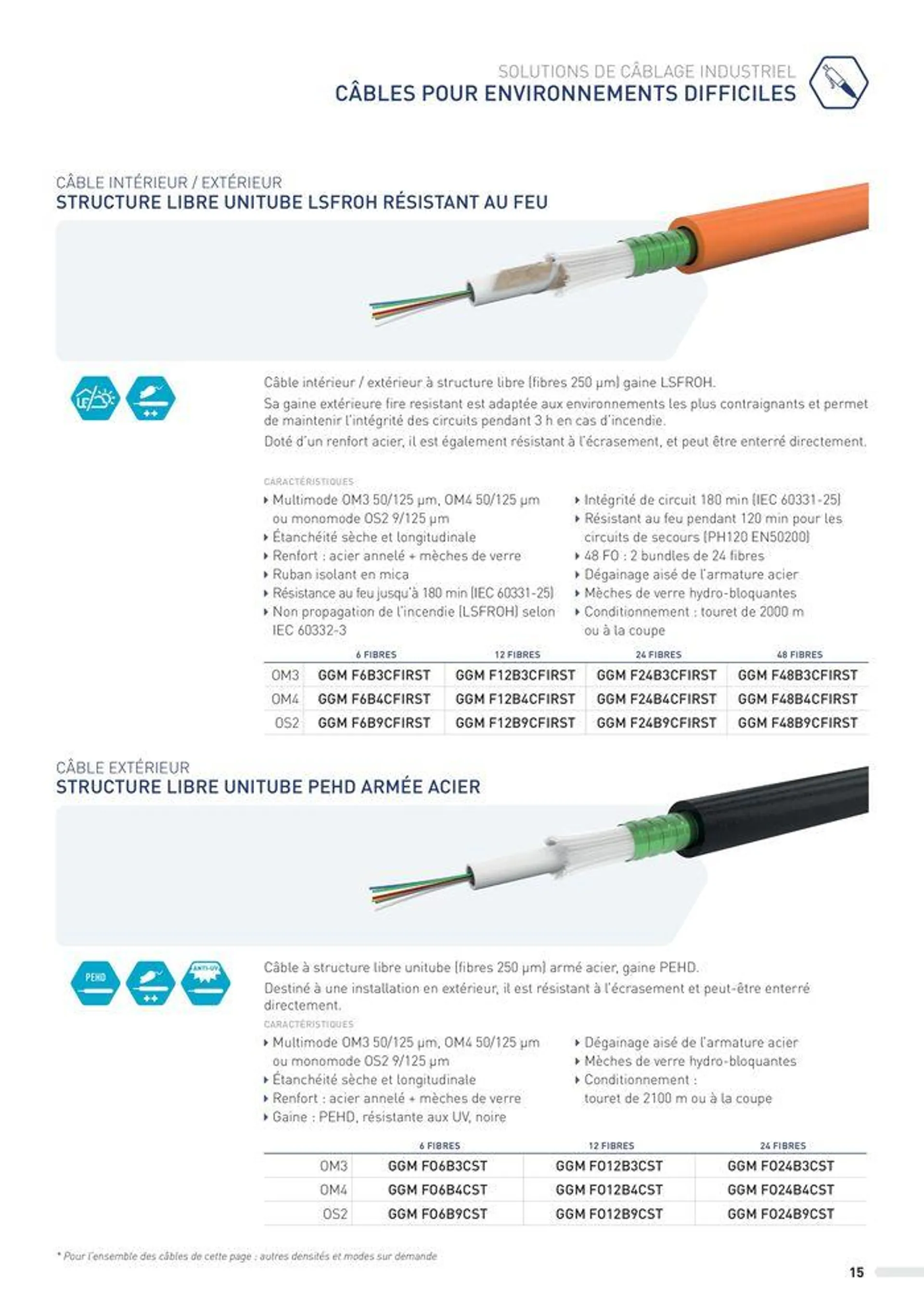 SOLUTIONS POUR ENVIRONNEMENTS INDUSTRIELS - 15