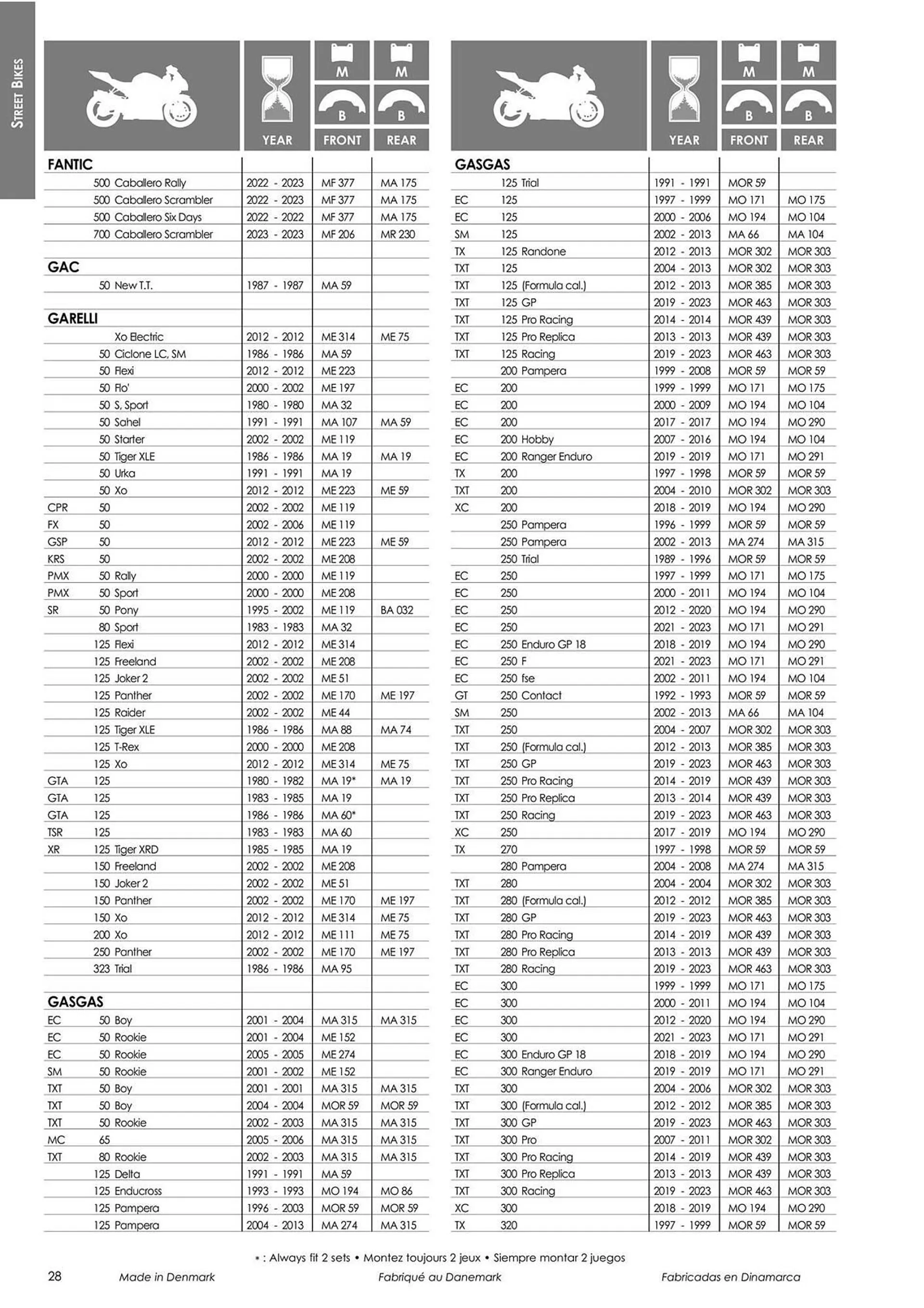 Catalogue Bihr du 18 mars au 31 décembre 2024 - Catalogue page 30