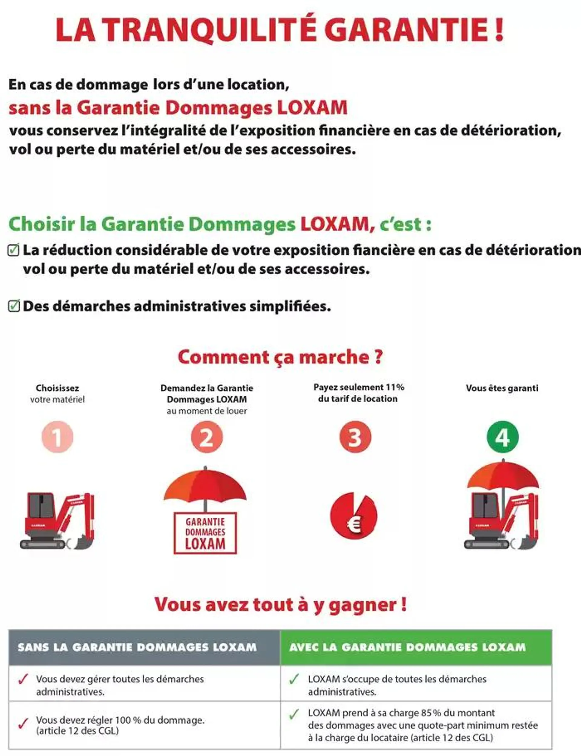 Loxam Garantie dommages du 15 novembre au 31 décembre 2024 - Catalogue page 3