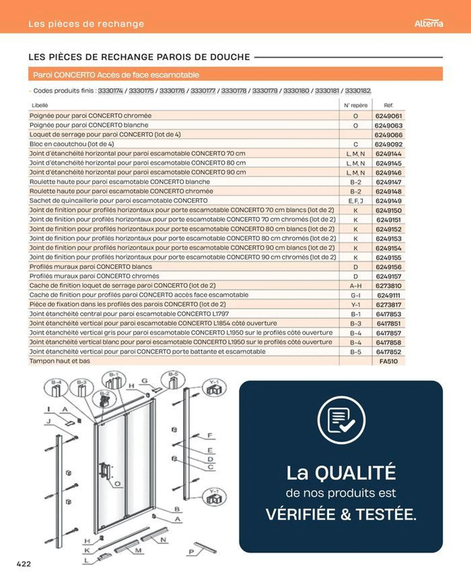 La salle de bain en toute sérénité - 422