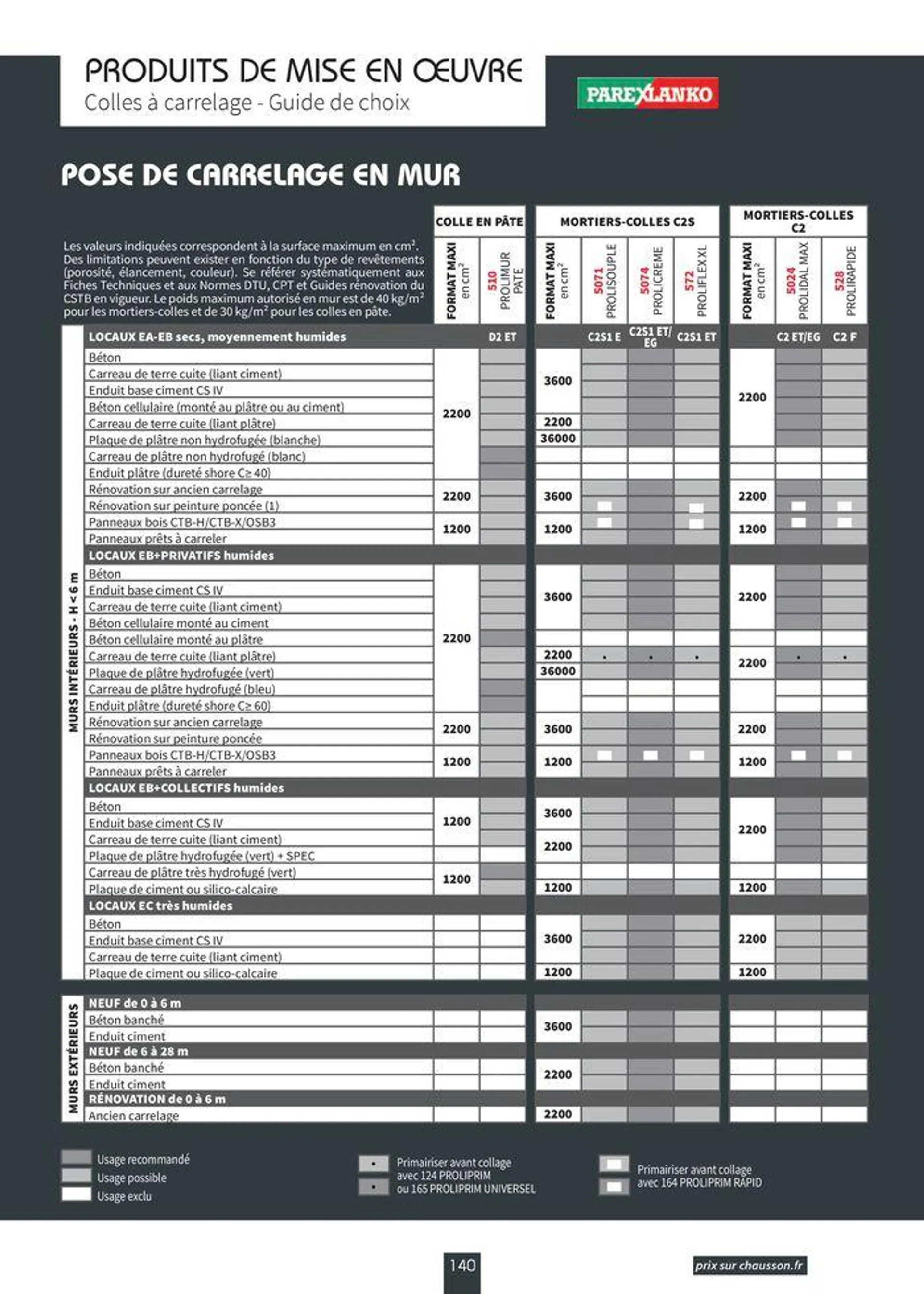 Carrelage & Parquet 2024-2025 du 22 août au 31 mai 2025 - Catalogue page 142