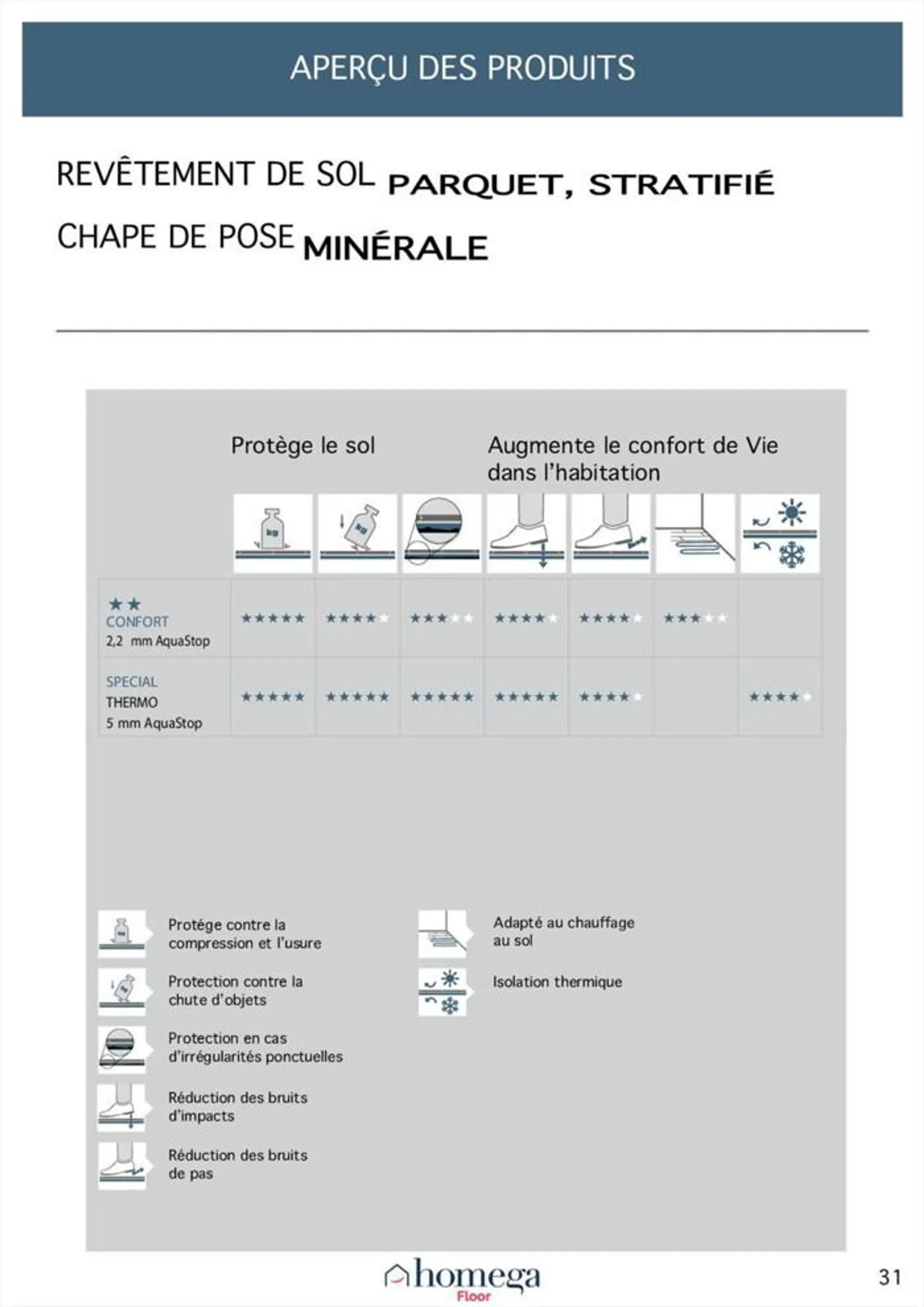 Revêtement De Sol Stratifié du 16 mai au 31 décembre 2024 - Catalogue page 31