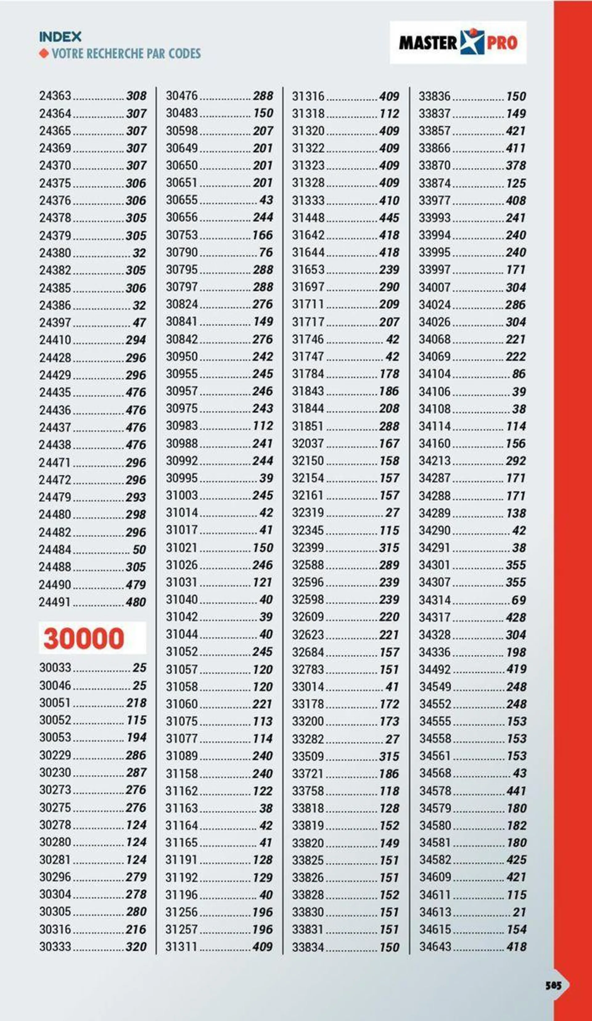 Essentiel Batiment 2024 du 3 janvier au 31 décembre 2024 - Catalogue page 540