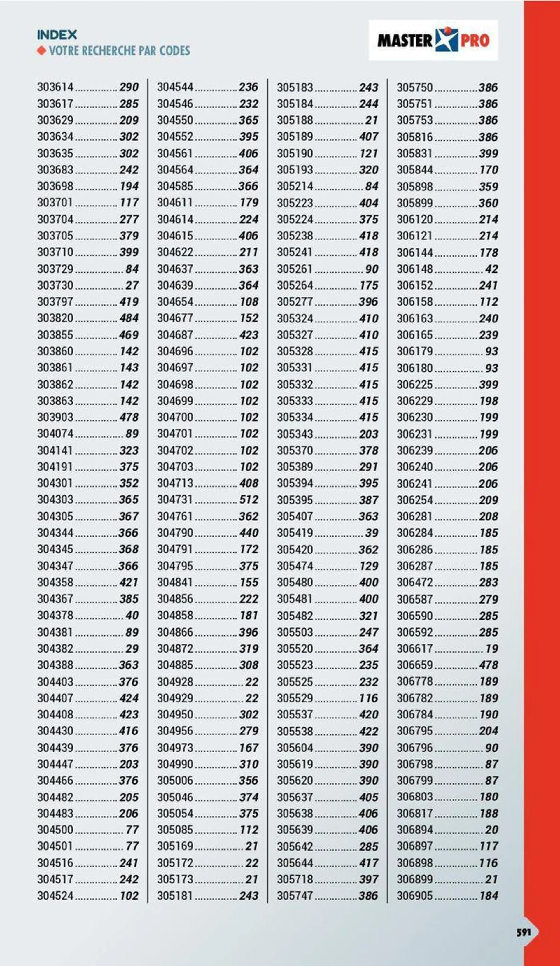 Essentiel Batiment 2024 du 3 janvier au 31 décembre 2024 - Catalogue page 547