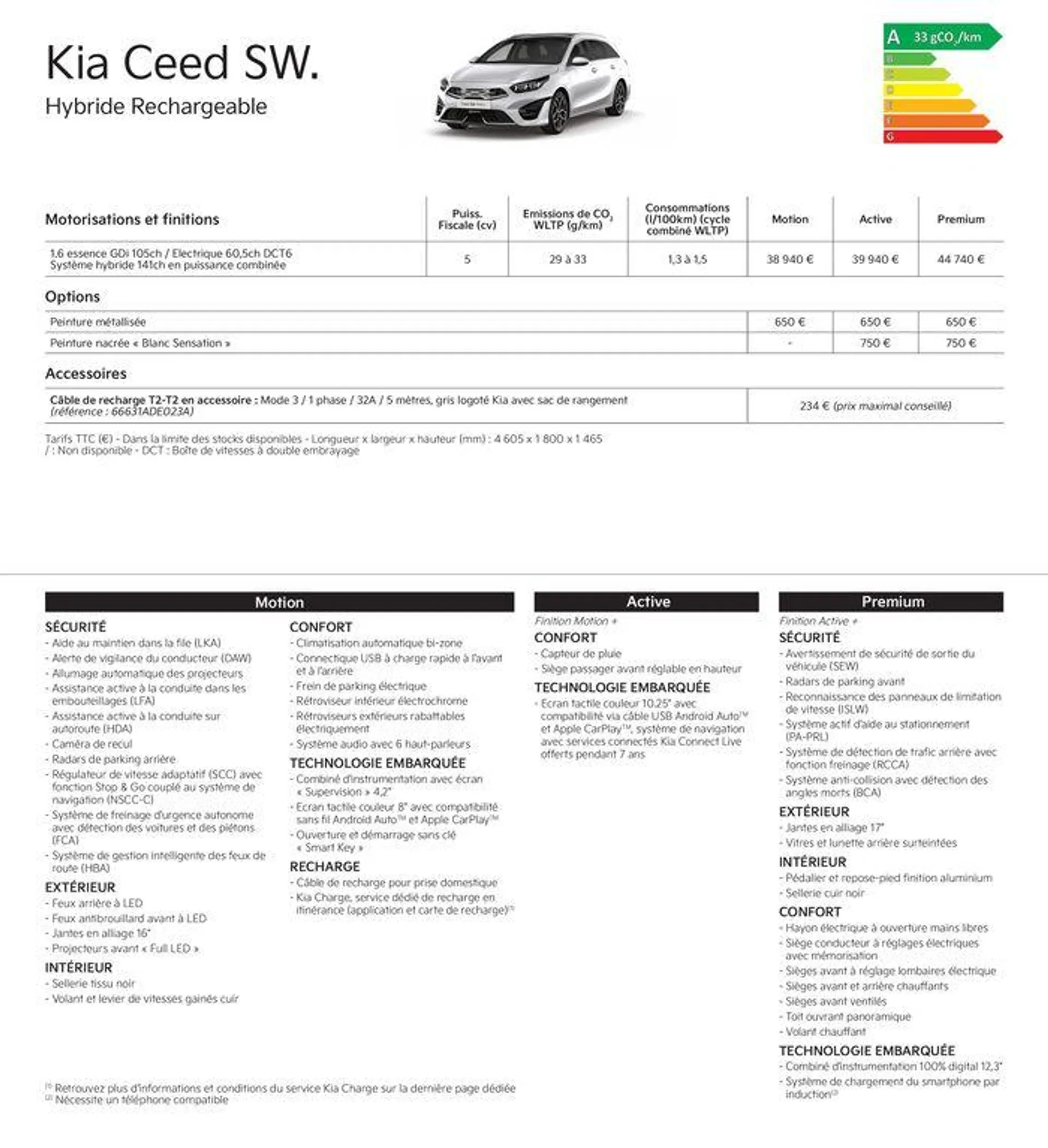 KIA Picanto - Price list- - 7