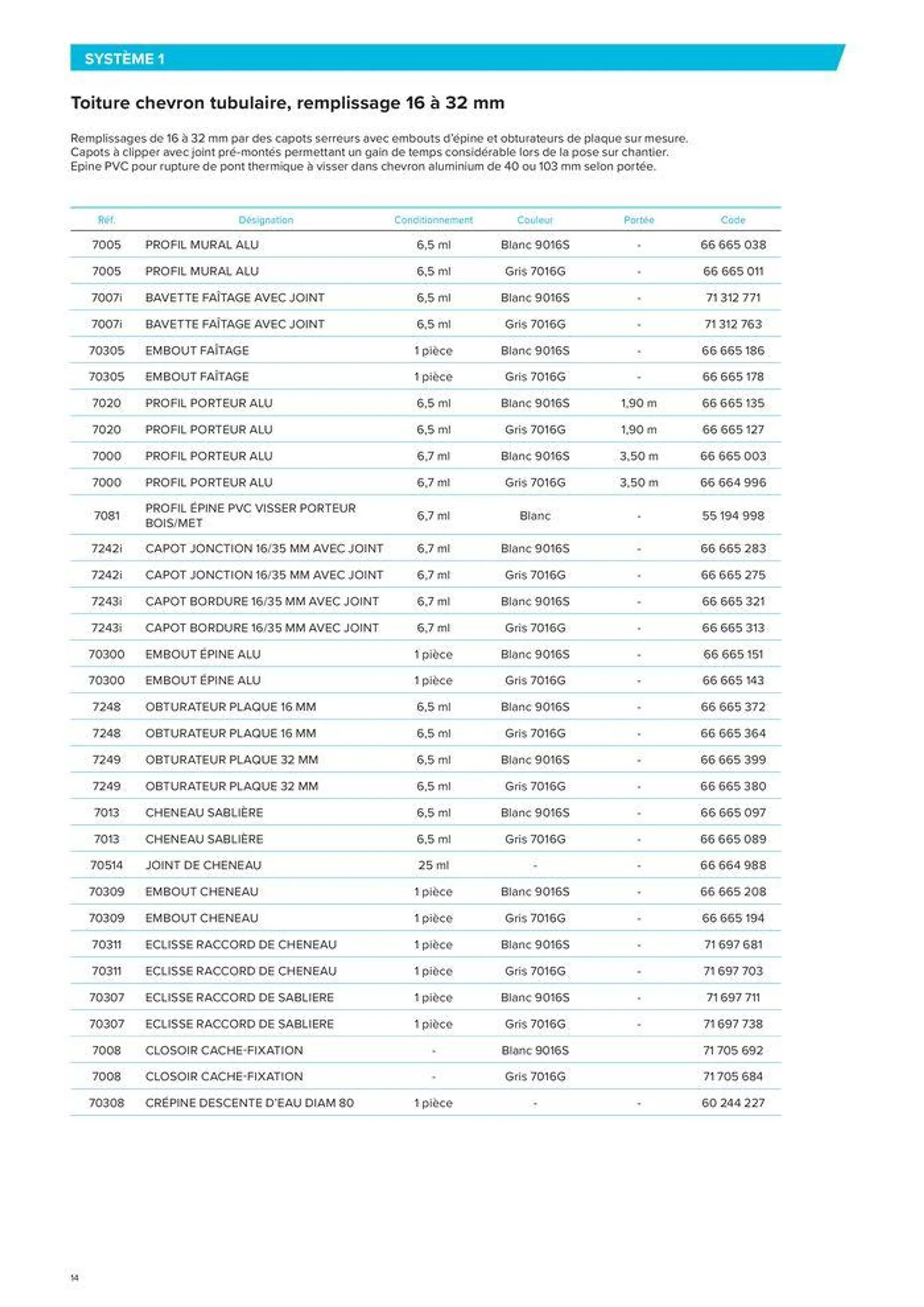 PLASTIQUES INDUSTRIELS du 13 mars au 31 décembre 2024 - Catalogue page 14