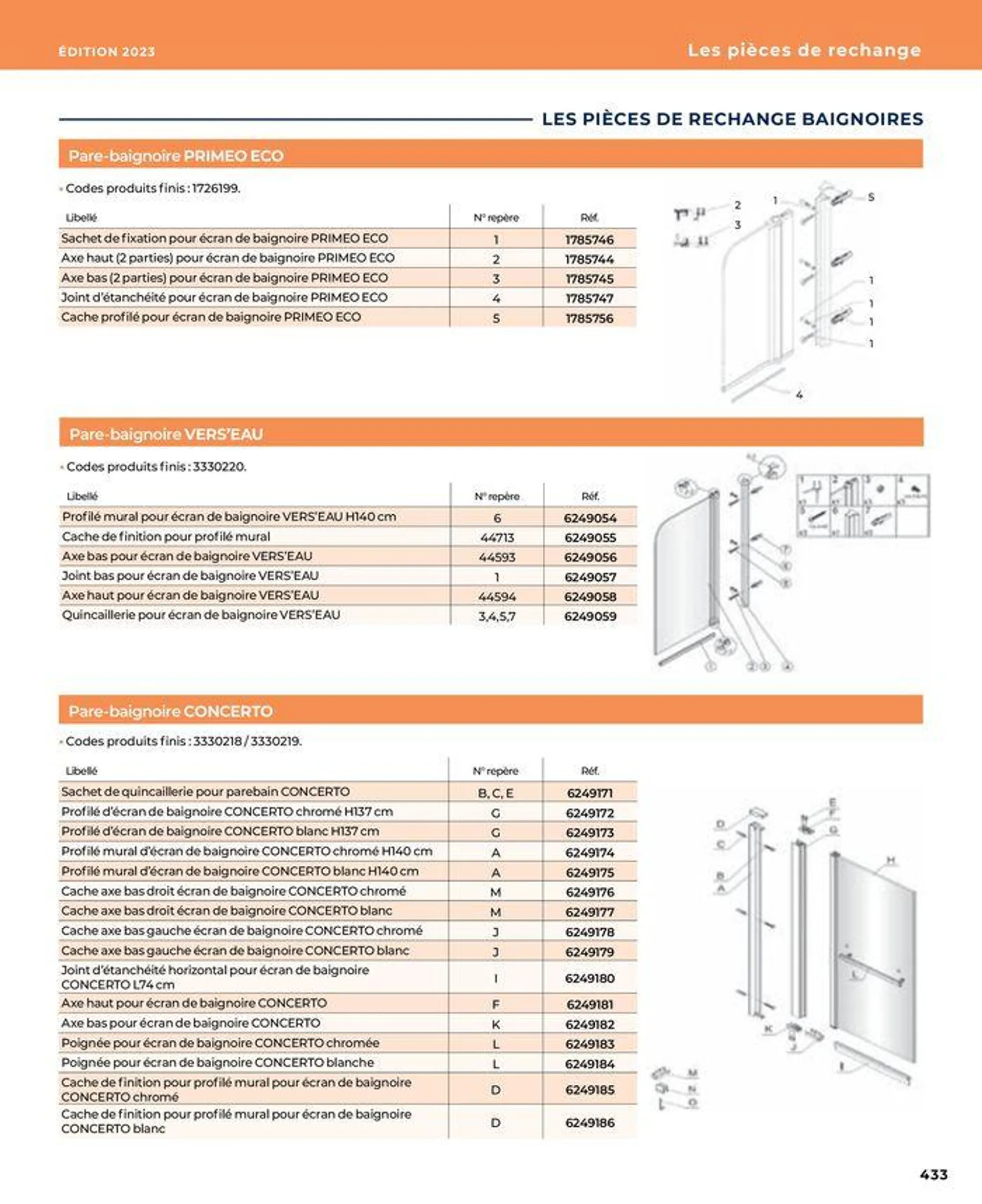 La salle de bain en toute sérénité du 17 janvier au 31 août 2024 - Catalogue page 433