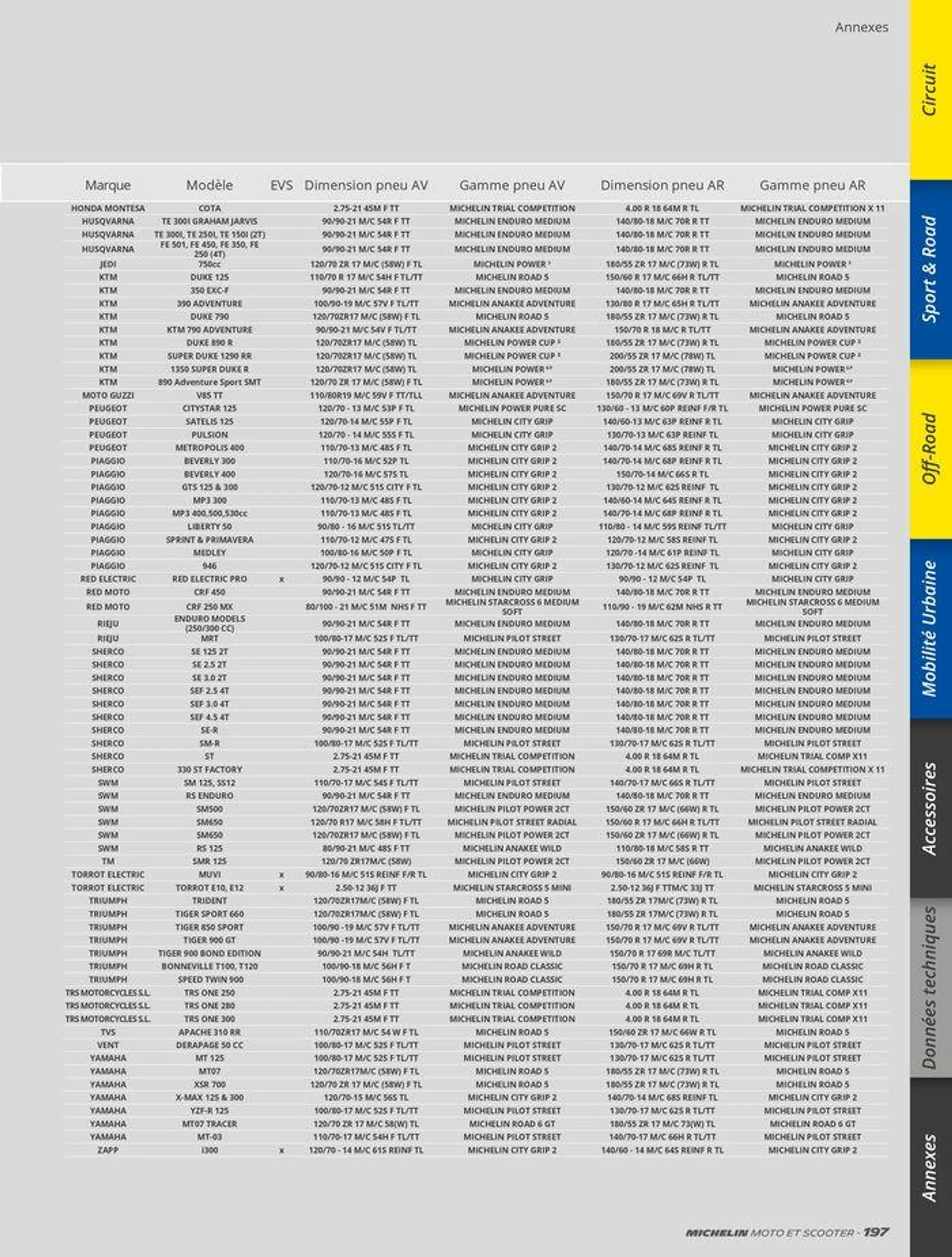 MICHELIN Deux Roues 2024 du 10 juin au 31 décembre 2024 - Catalogue page 197