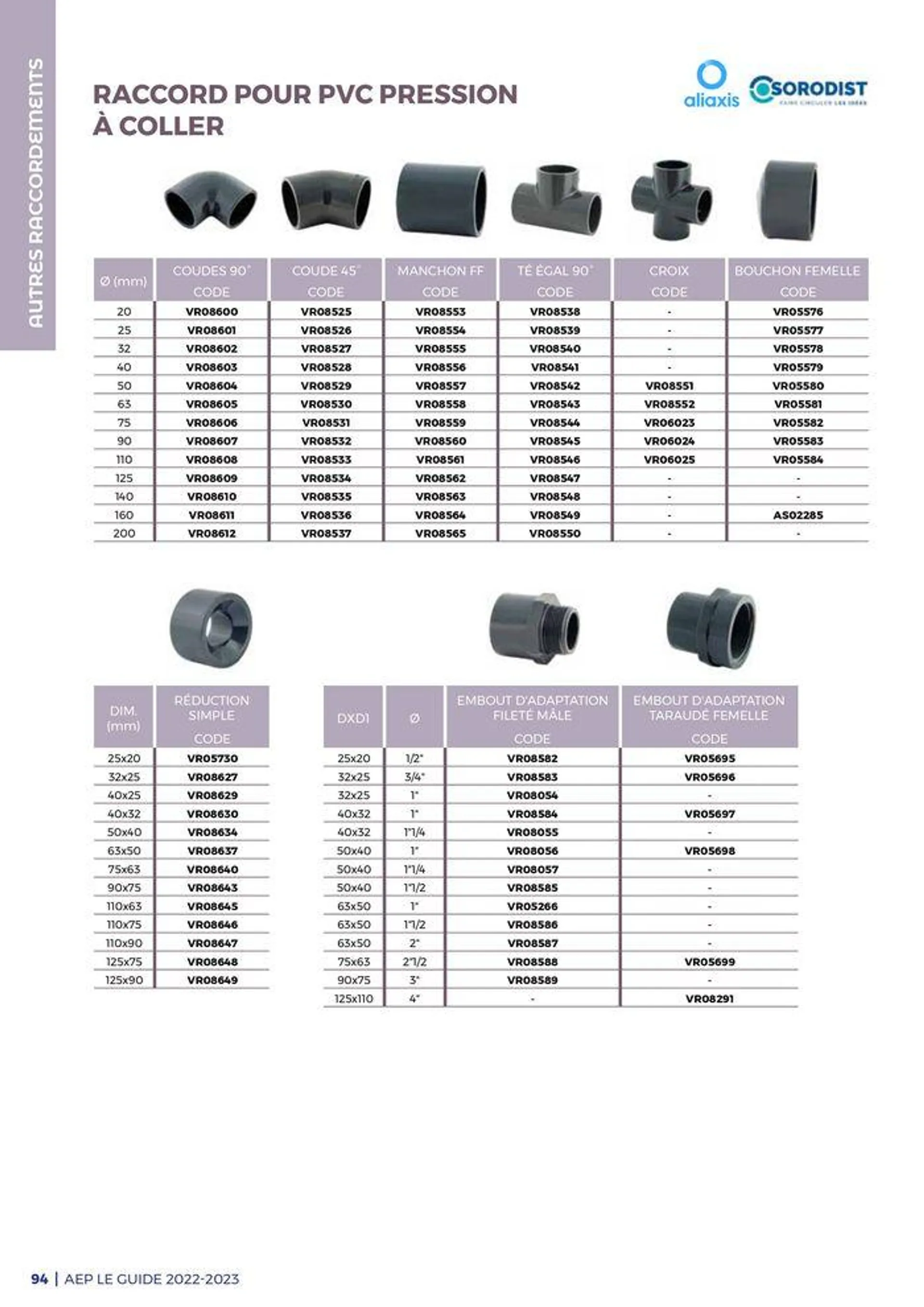 Guide - Adduction deau potable - 94