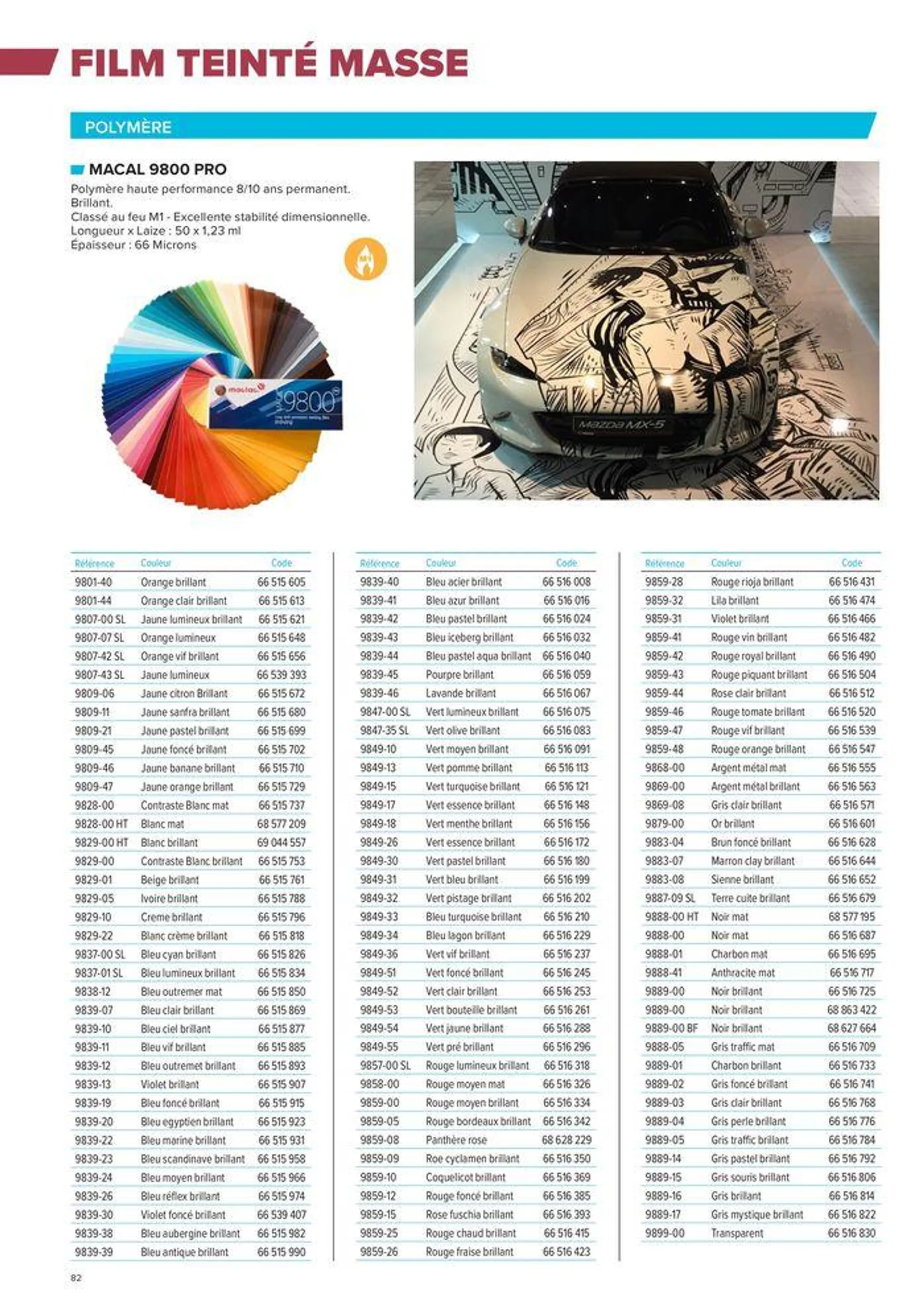 PLASTIQUES INDUSTRIELS du 13 mars au 31 décembre 2024 - Catalogue page 82