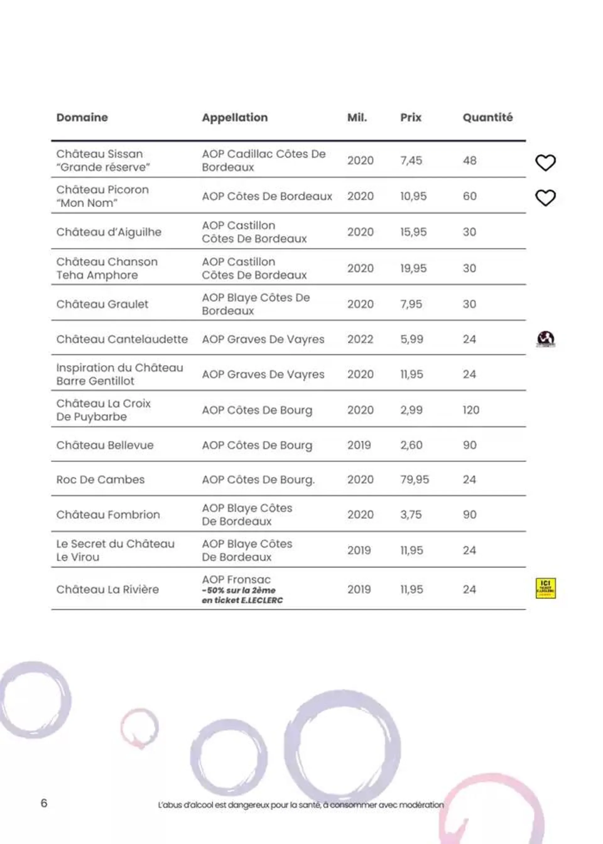 foire aux vins dautomne du 1 octobre au 12 octobre 2024 - Catalogue page 32