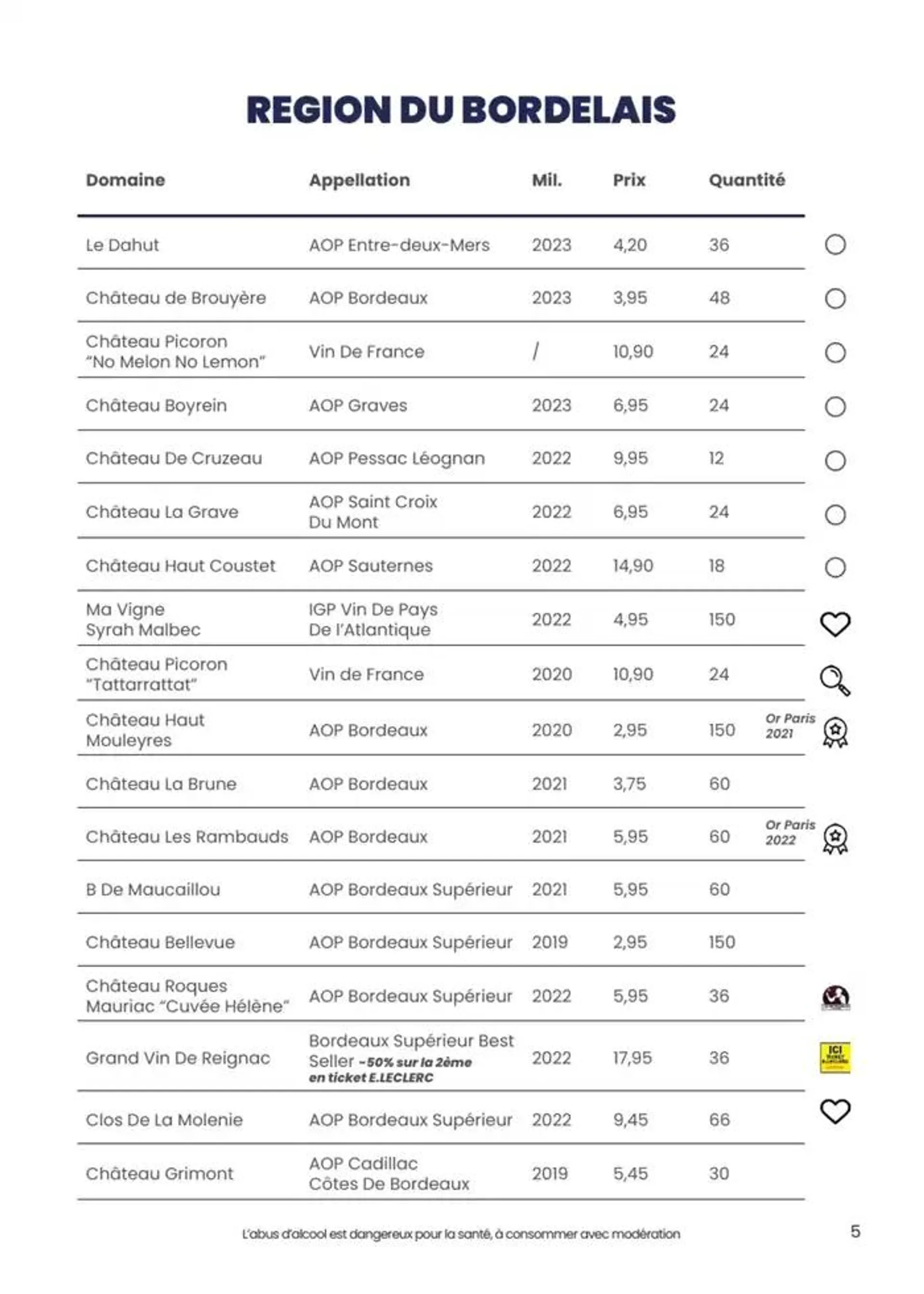 foire aux vins dautomne du 1 octobre au 12 octobre 2024 - Catalogue page 31