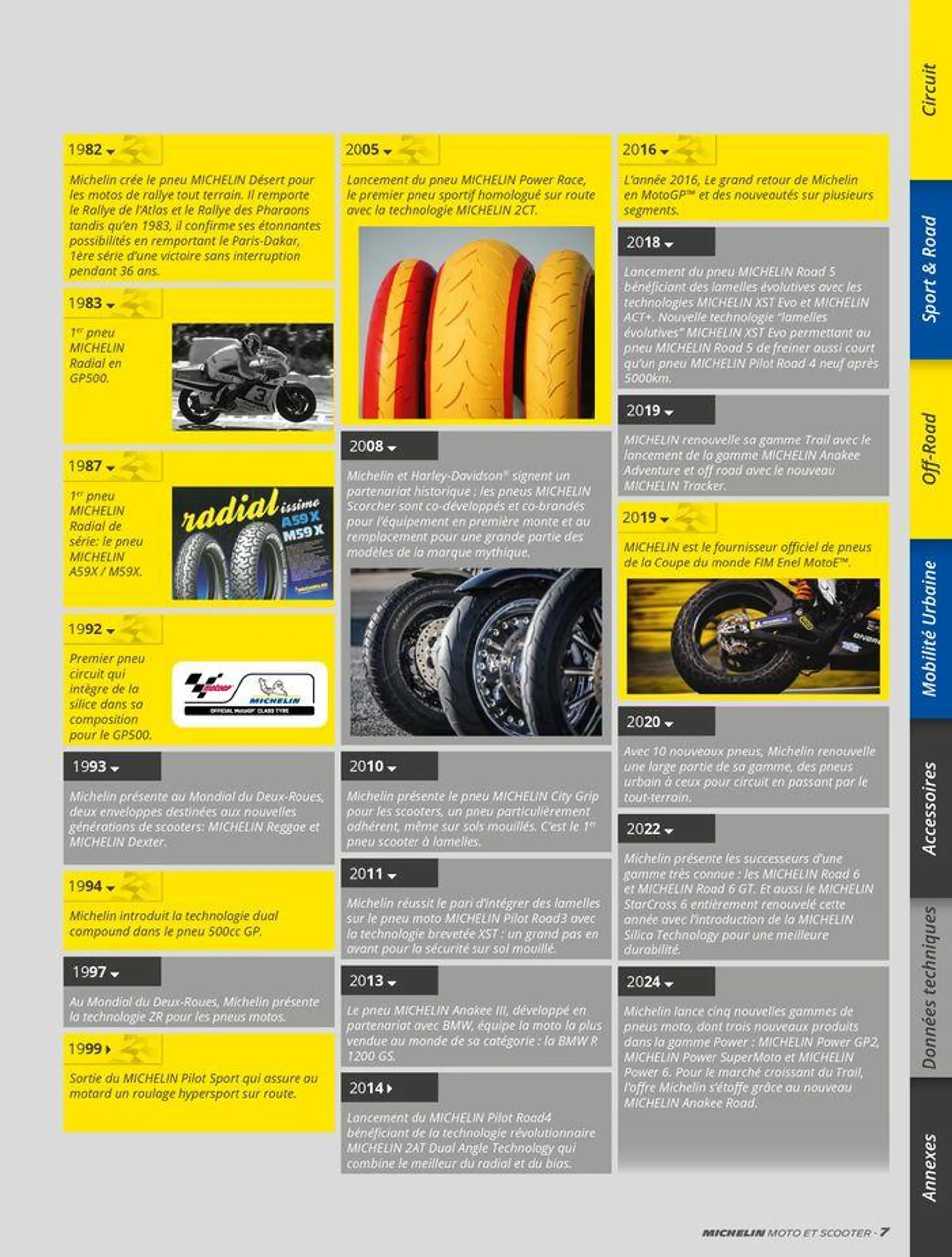 MICHELIN Deux Roues 2024 du 10 juin au 31 décembre 2024 - Catalogue page 7